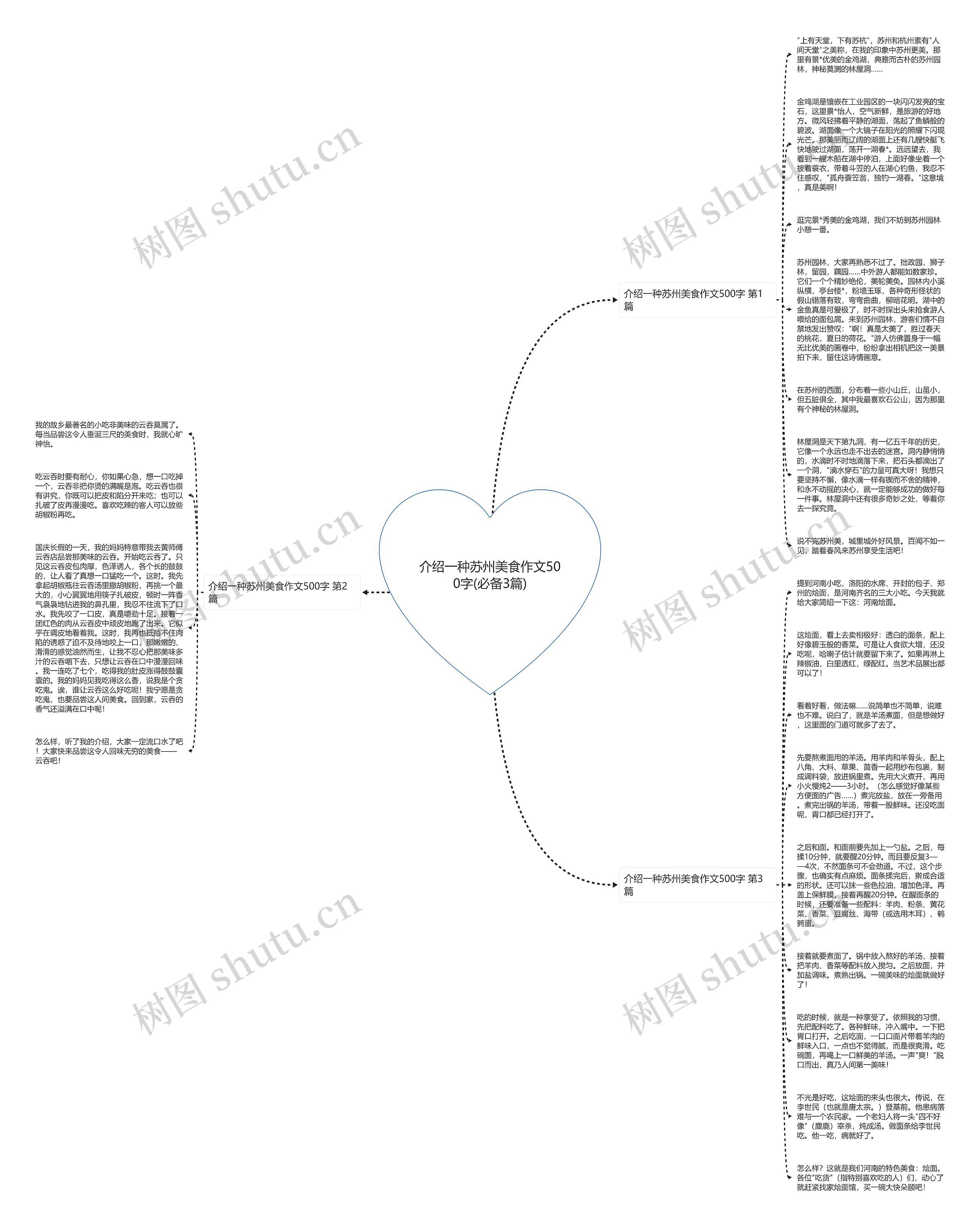 介绍一种苏州美食作文500字(必备3篇)思维导图