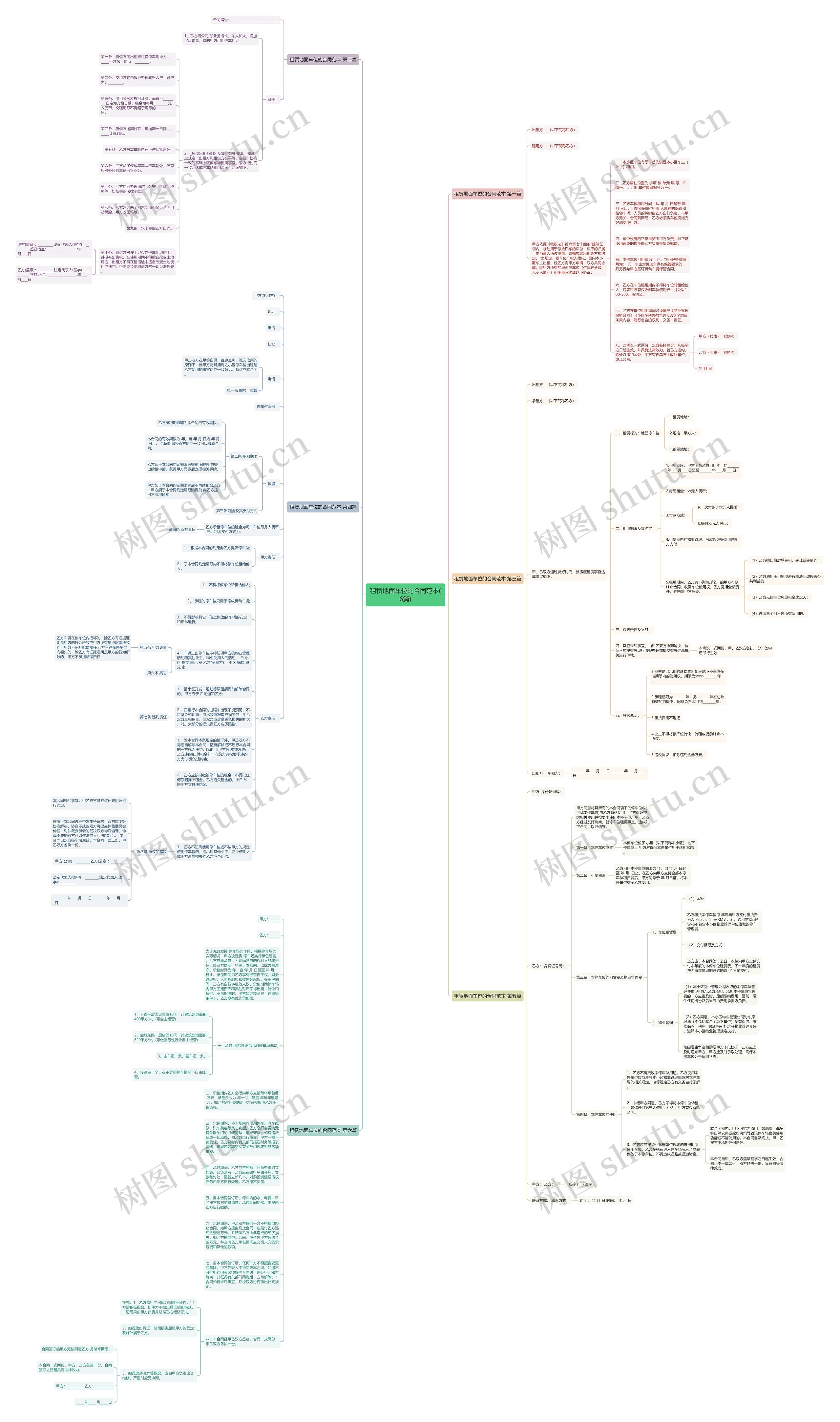 租赁地面车位的合同范本(6篇)思维导图