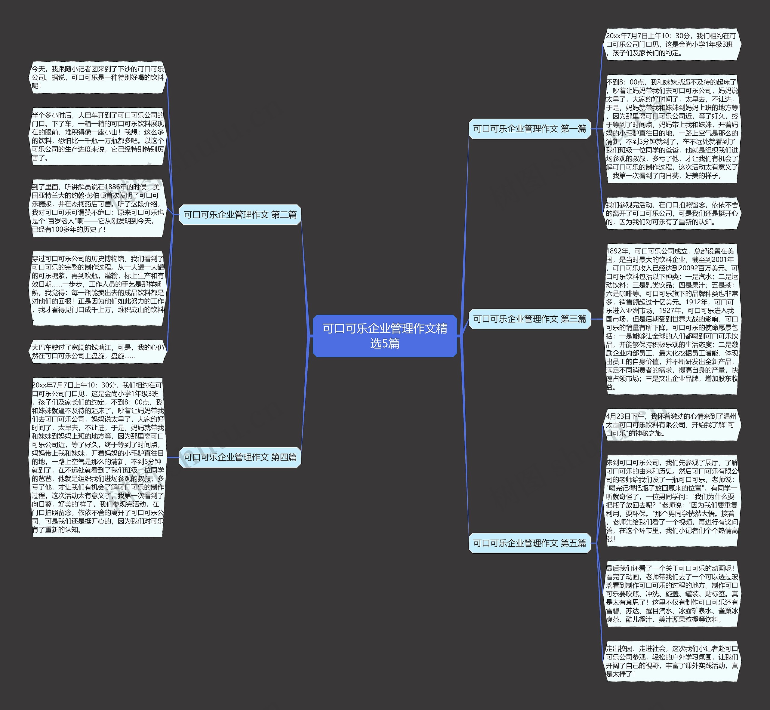 可口可乐企业管理作文精选5篇思维导图