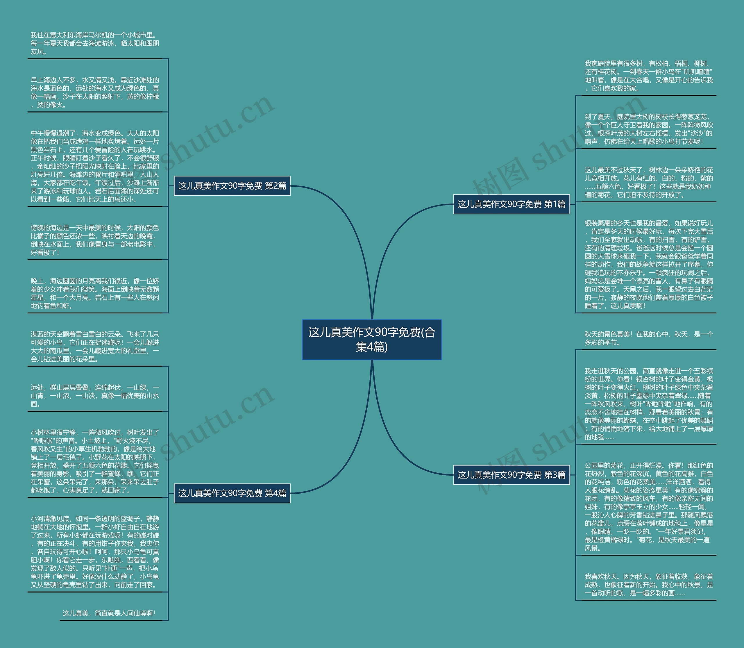 这儿真美作文90字免费(合集4篇) 这儿真美作文90字免费(合集4篇)