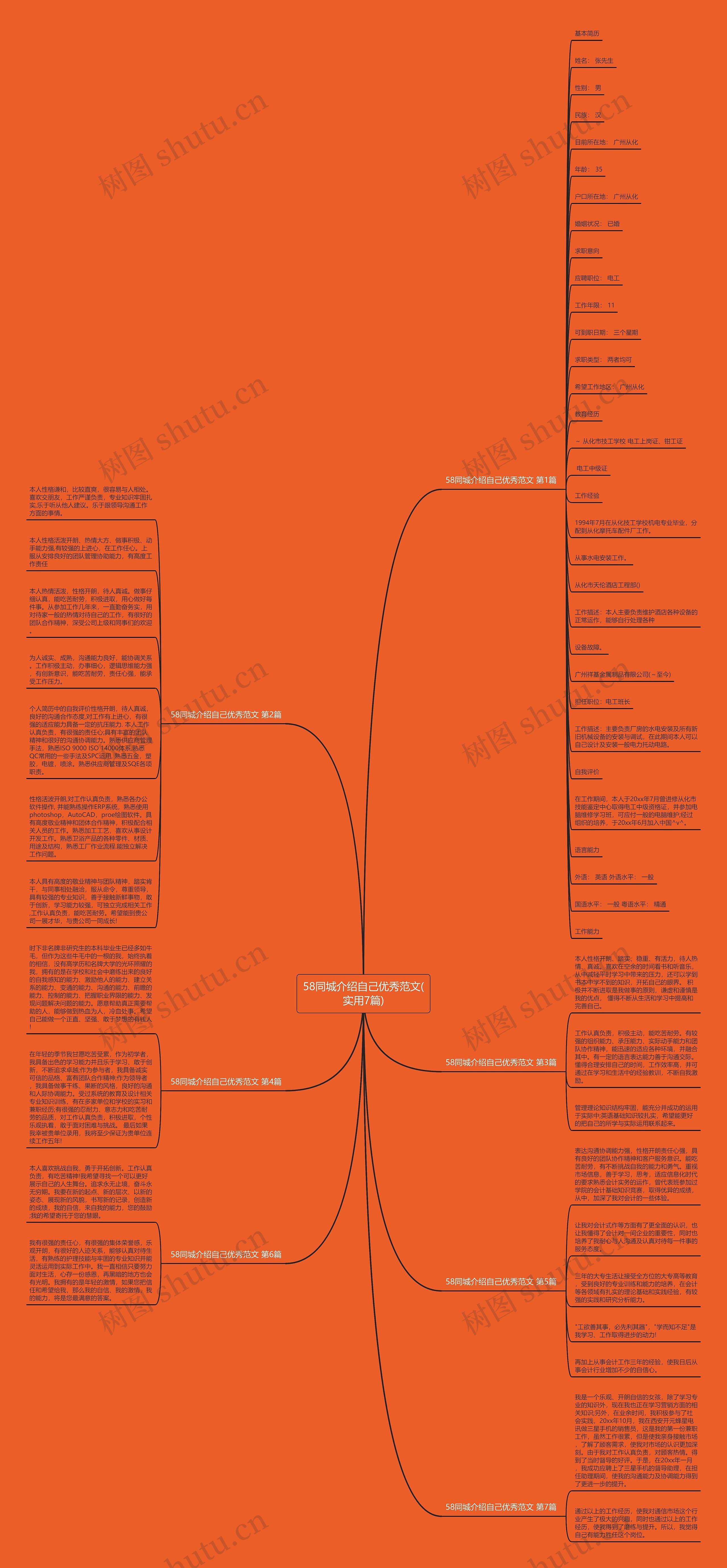 58同城介绍自己优秀范文(实用7篇)思维导图
