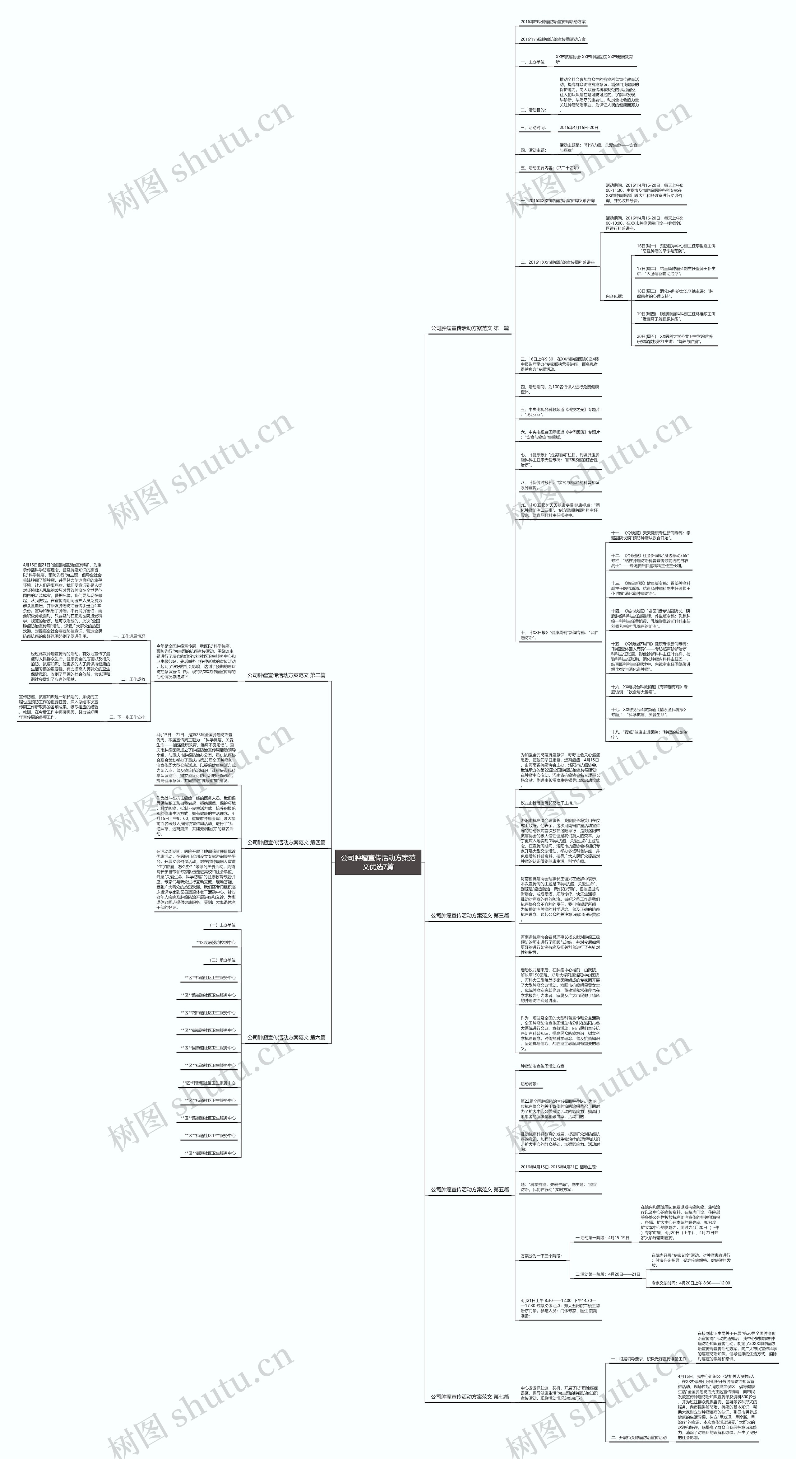 公司肿瘤宣传活动方案范文优选7篇思维导图