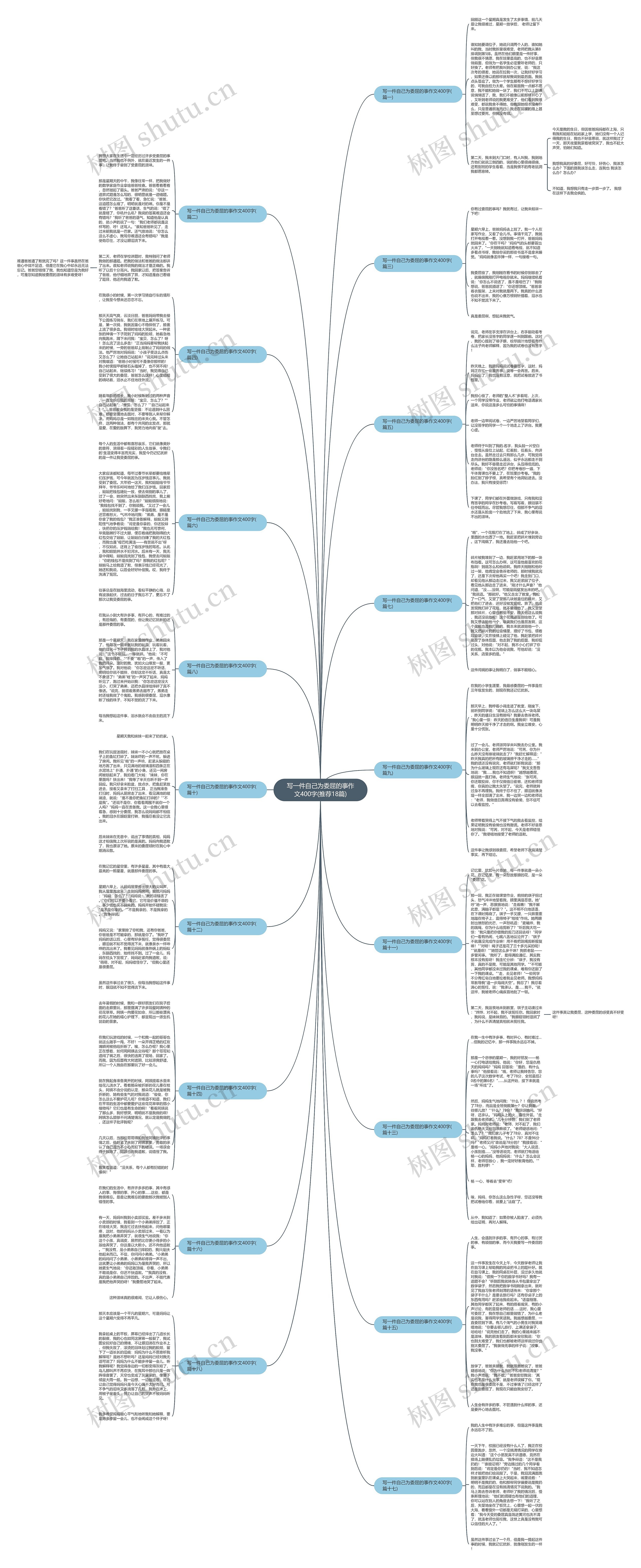 写一件自己为委屈的事作文400字(推荐18篇)思维导图