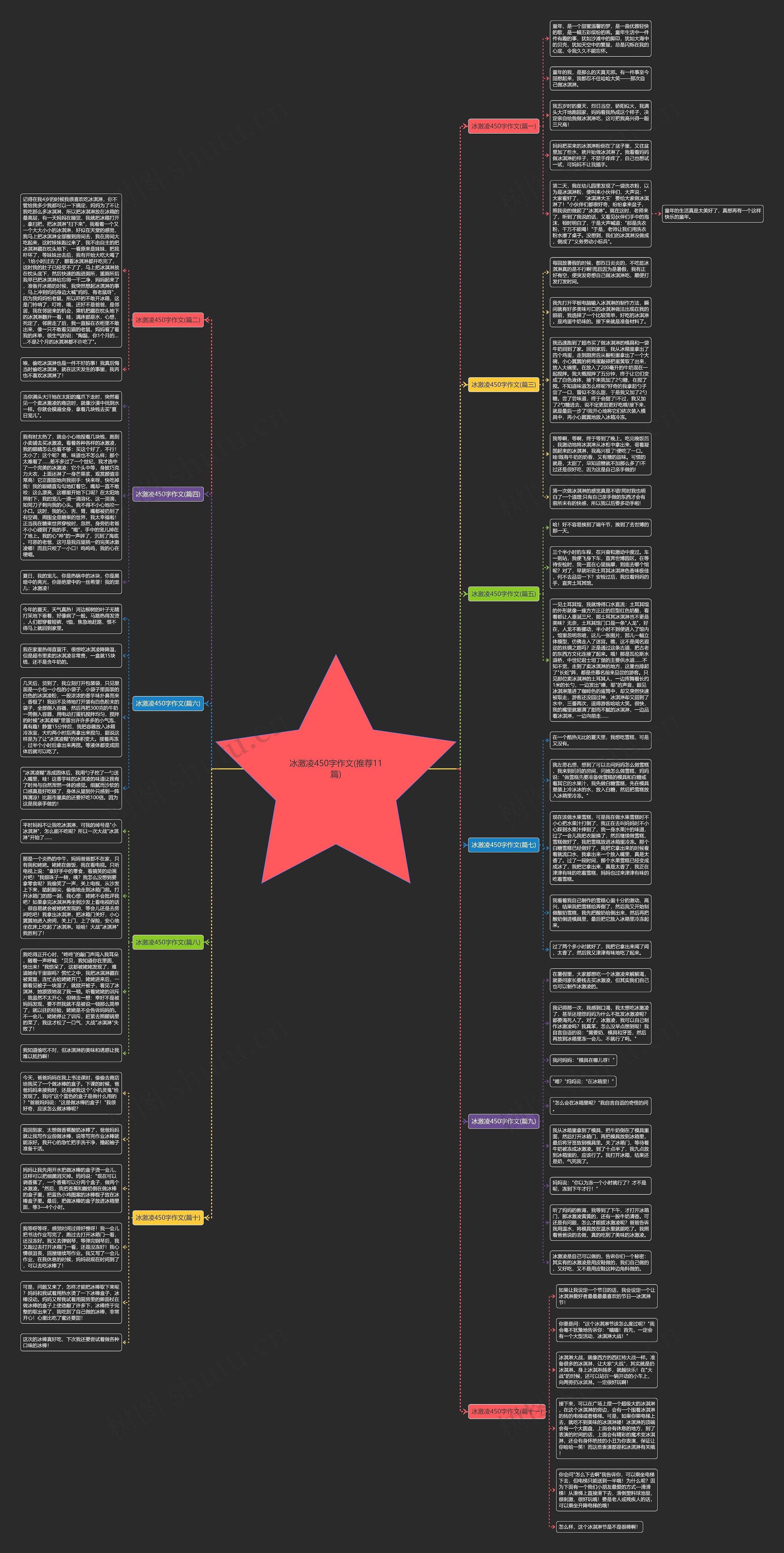 冰激凌450字作文(推荐11篇)思维导图