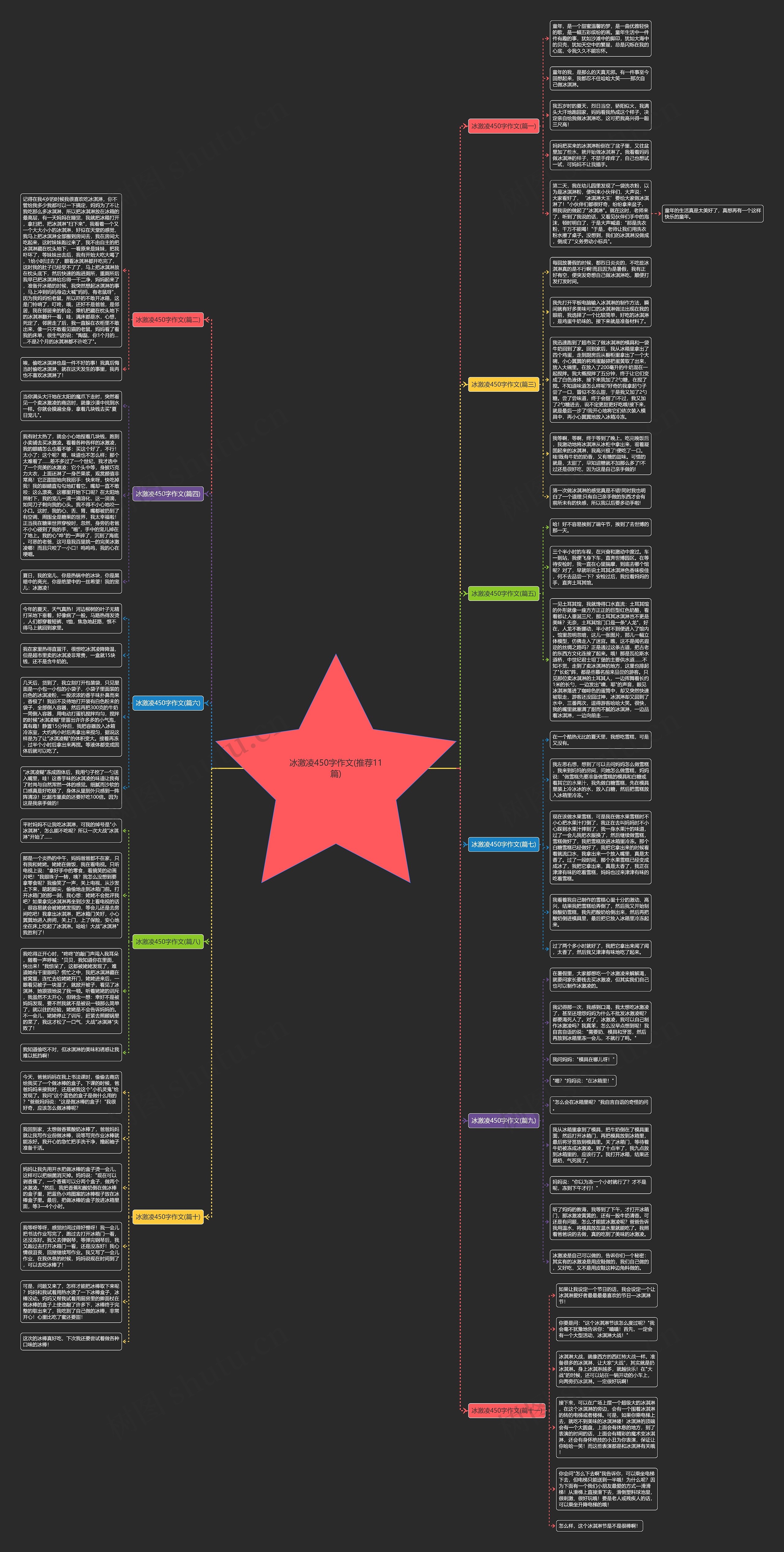 冰激凌450字作文(推荐11篇) 冰激凌450字作文(推荐11篇)