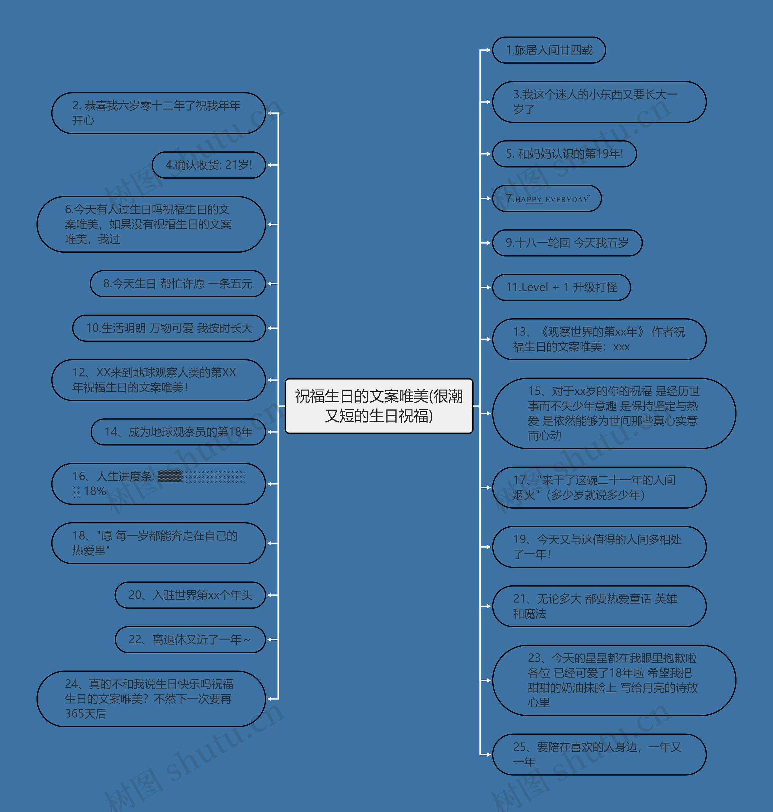 祝福生日的文案唯美(很潮又短的生日祝福) 祝福生日的文案唯美(很潮又短的生日祝福)