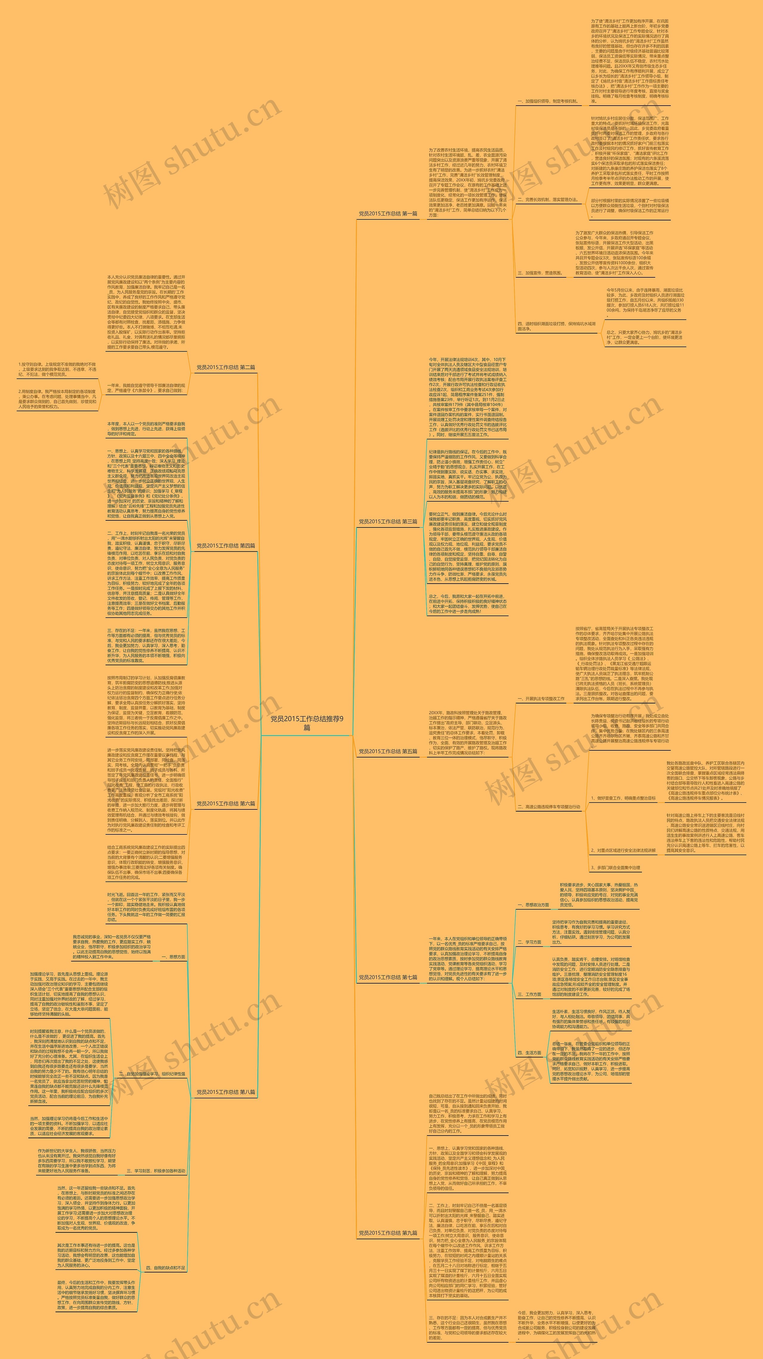 党员2015工作总结推荐9篇思维导图