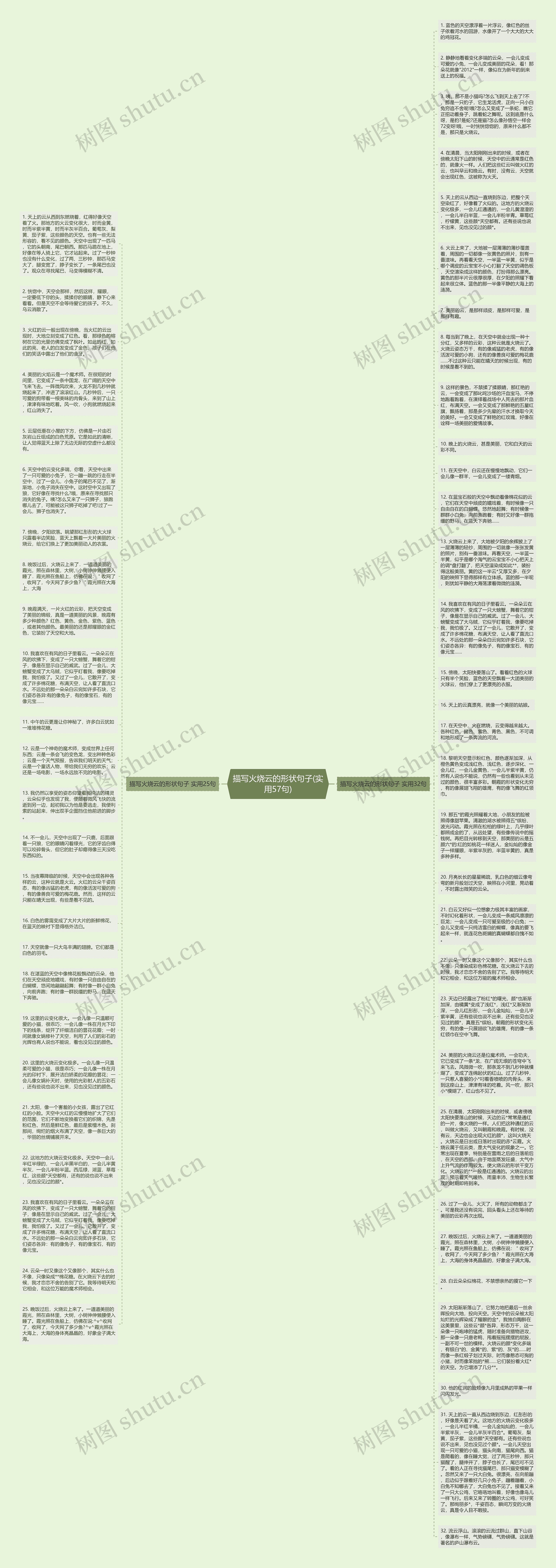 描写火烧云的形状句子(实用57句)思维导图高清图 描写火烧云的形状句子(实用57句)思维导图