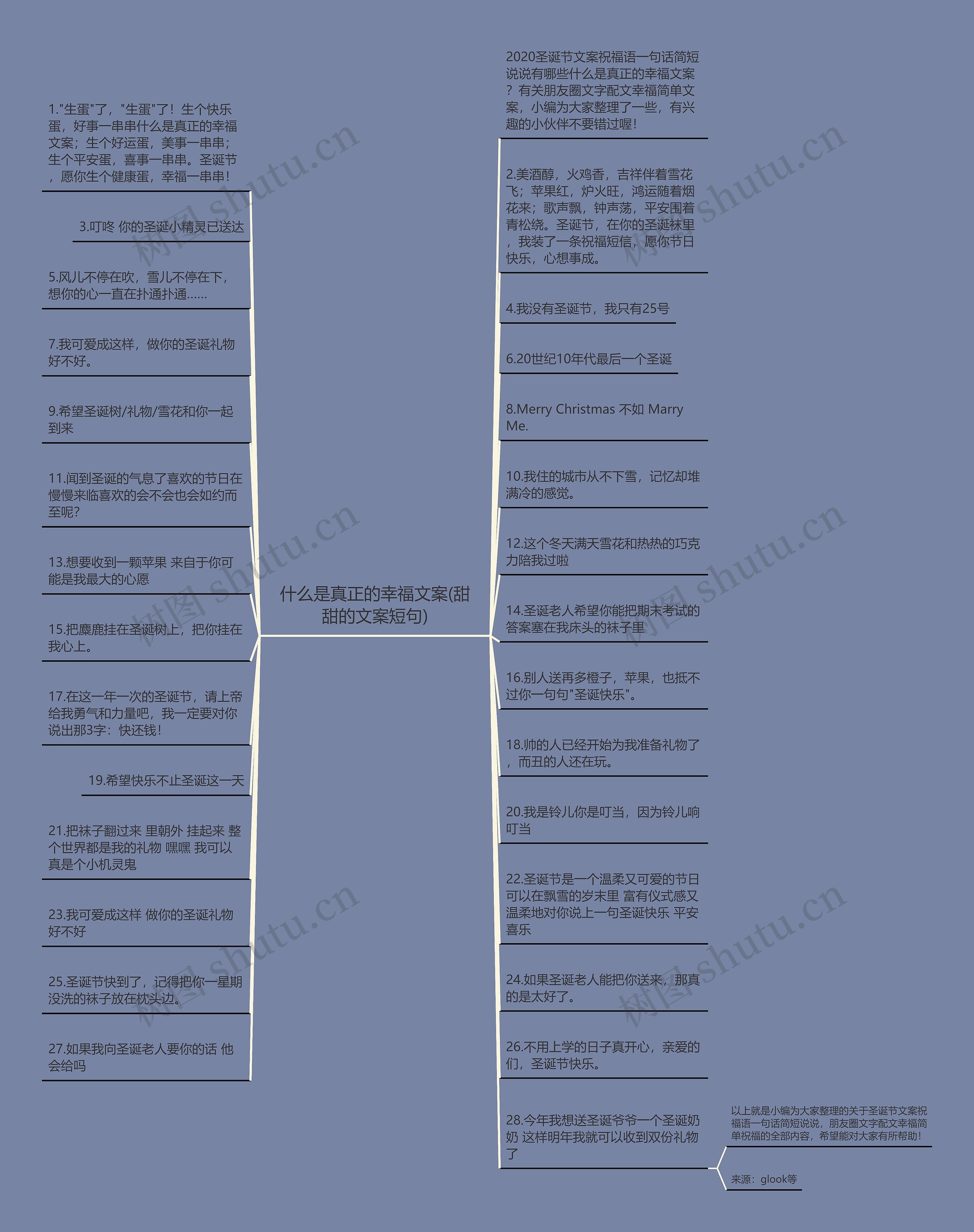 什么是真正的幸福文案(甜甜的文案短句)思维导图