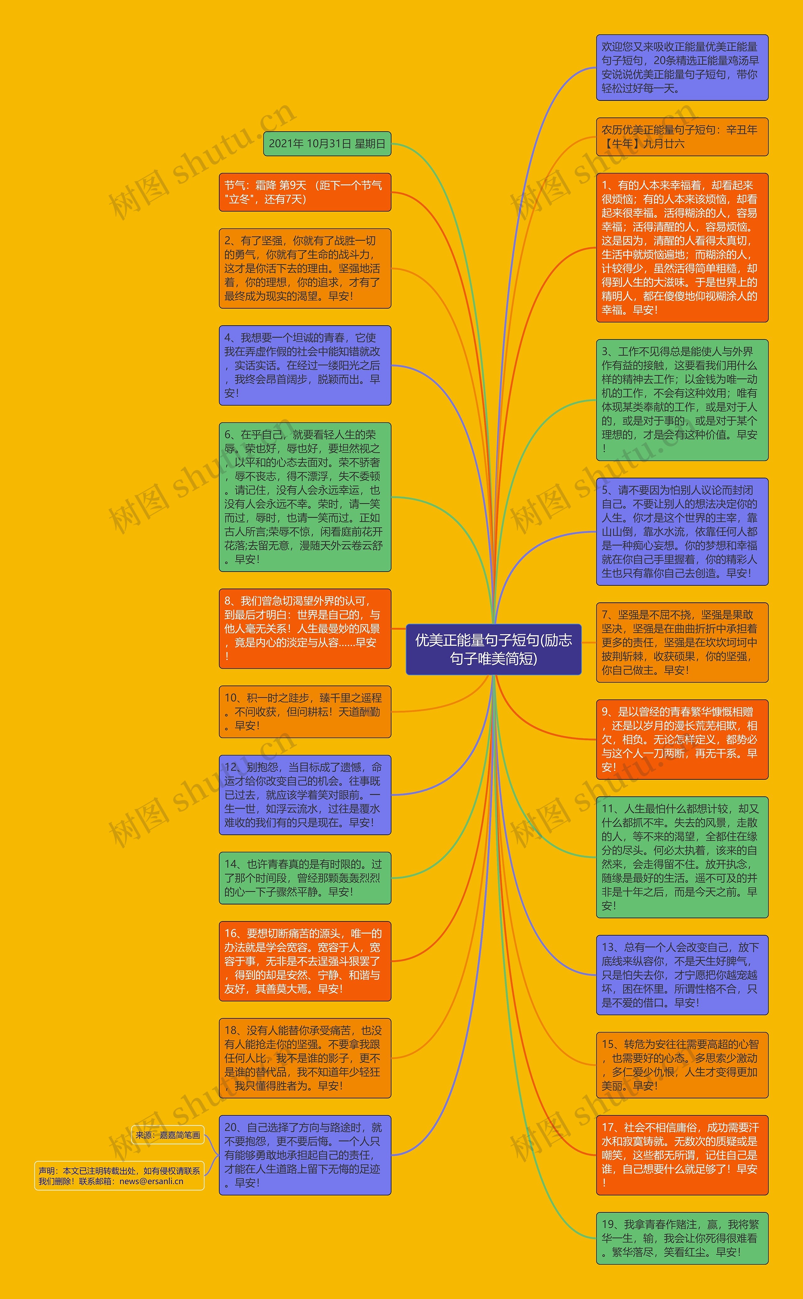 优美正能量句子短句(励志句子唯美简短)思维导图