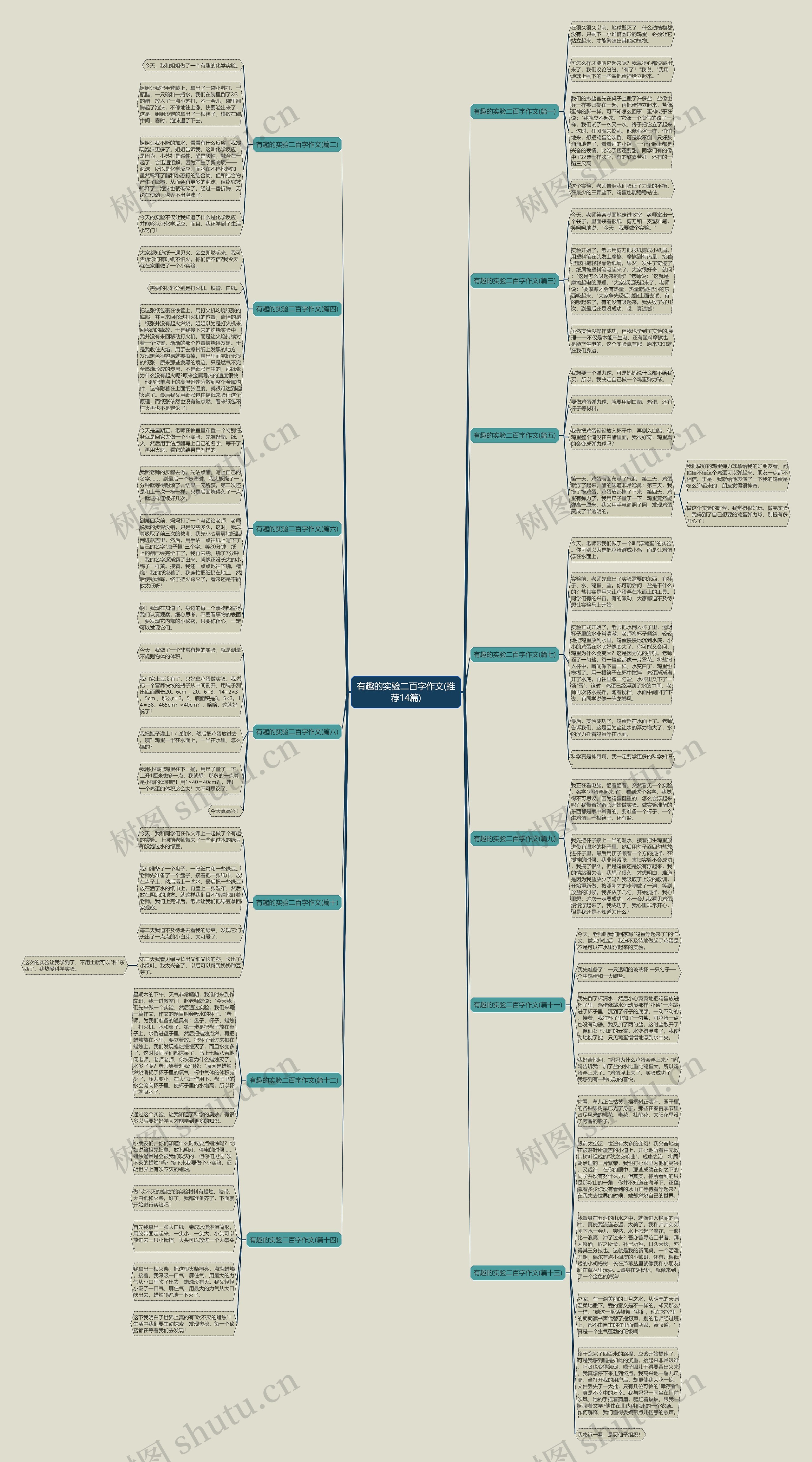 有趣的实验二百字作文(推荐14篇)思维导图高清图 有趣的实验二百字作文(推荐14篇)思维导图