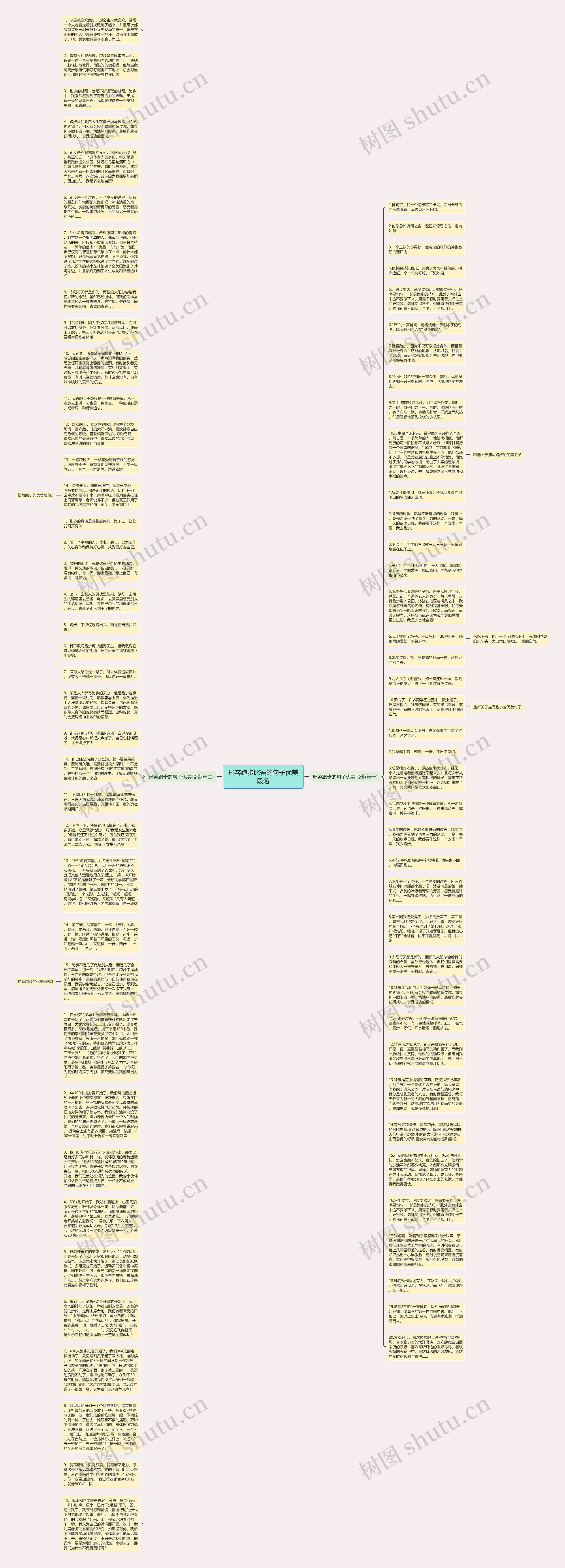 形容跑步比赛的句子优美段落思维导图