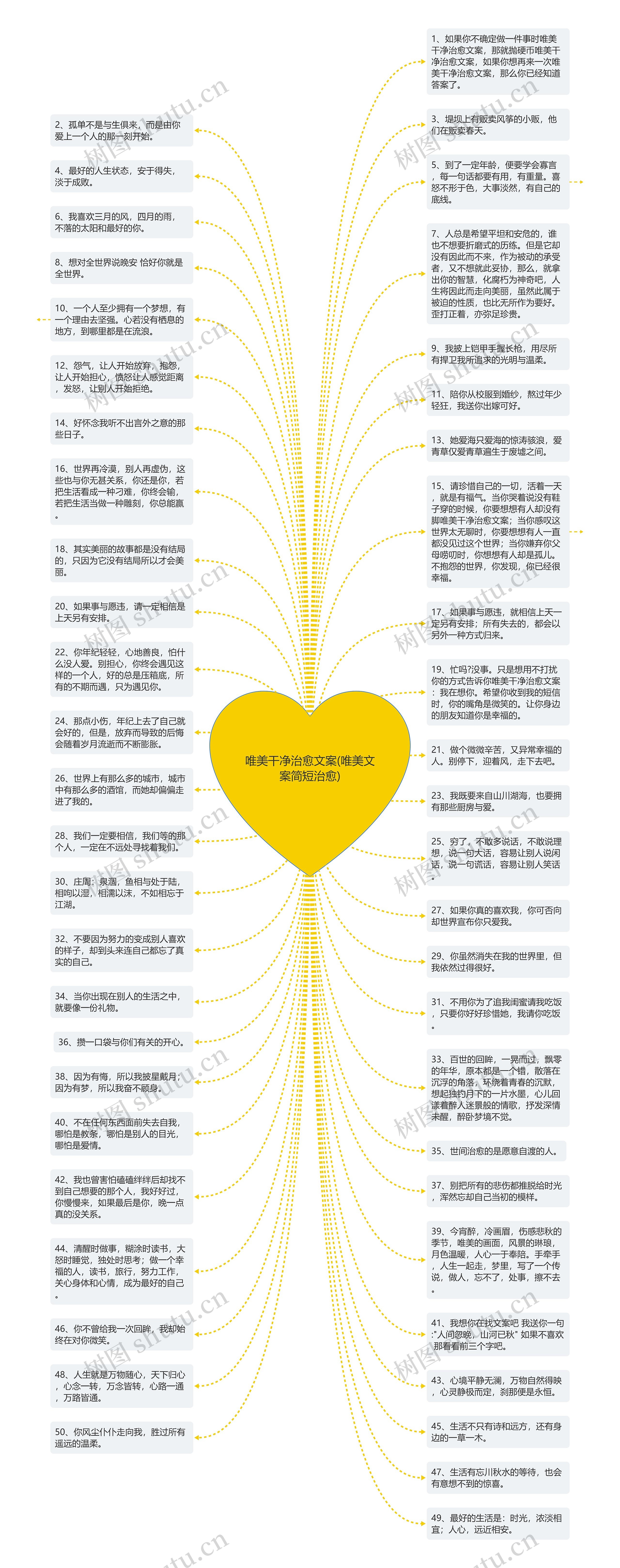 唯美干净治愈文案(唯美文案简短治愈)思维导图高清图 唯美干净治愈文案(唯美文案简短治愈)思维导图