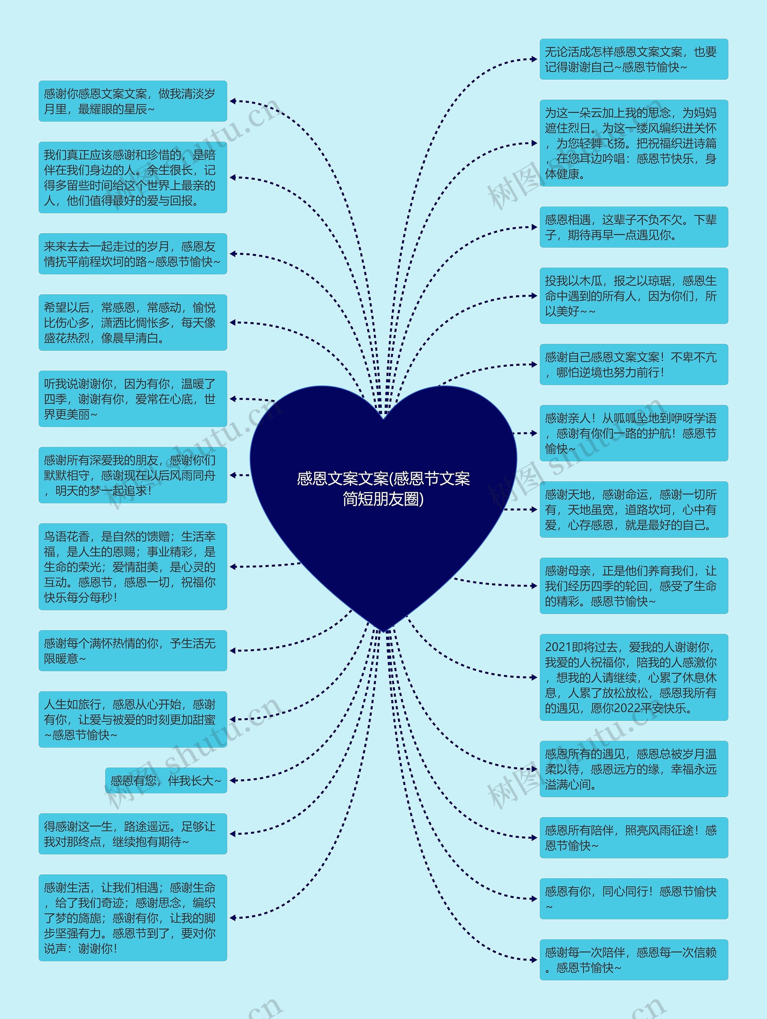 感恩文案文案(感恩节文案简短朋友圈)思维导图