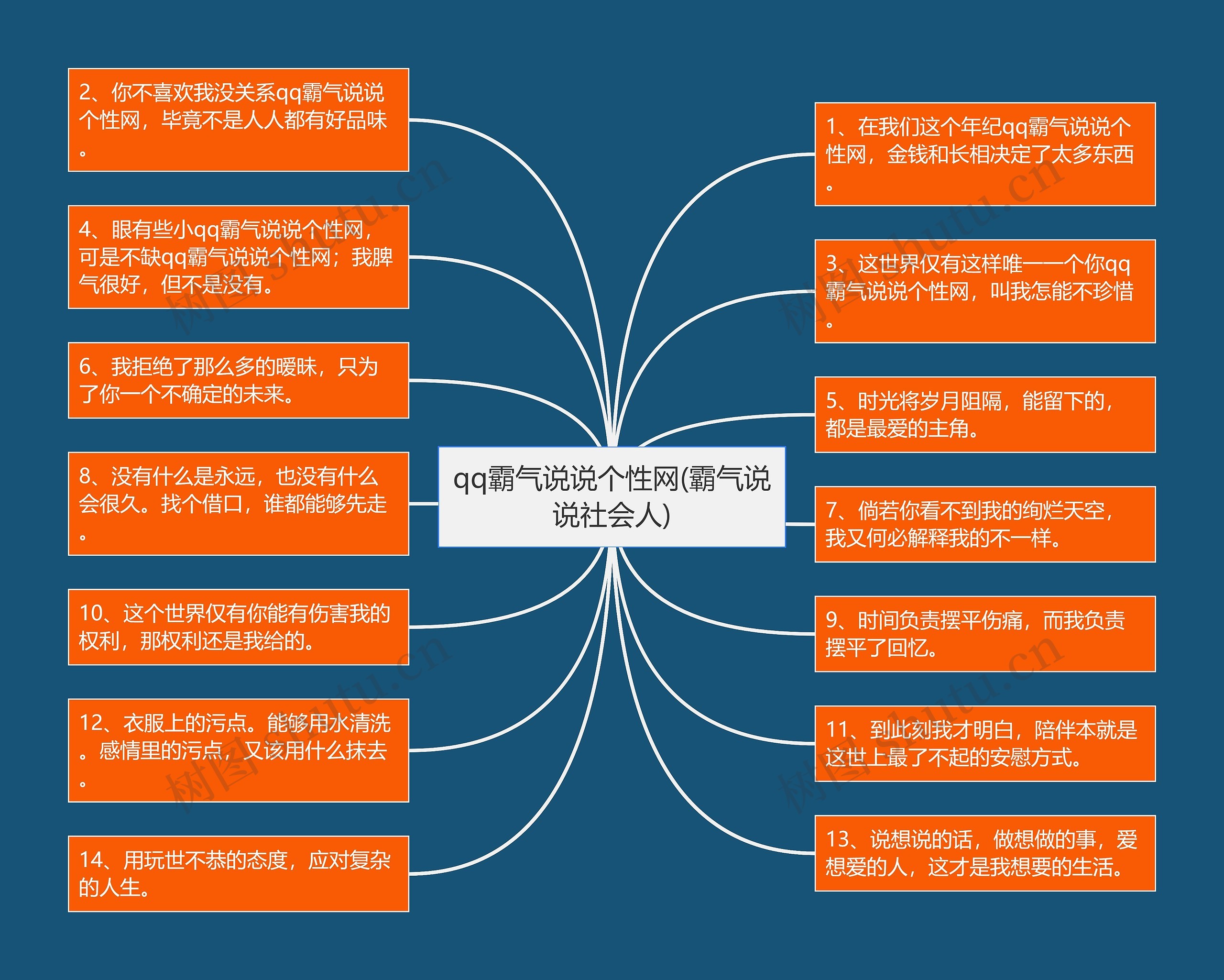 qq霸气说说个性网(霸气说说社会人)思维导图