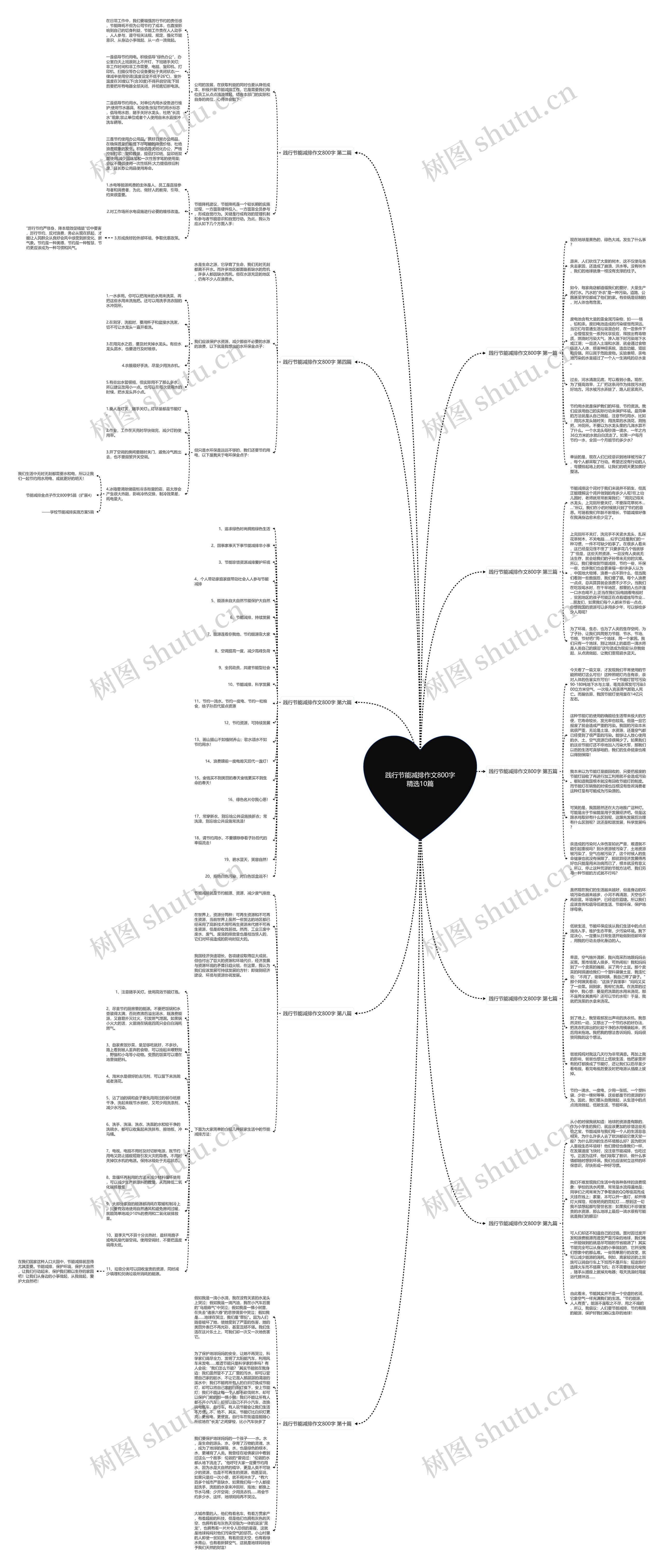 践行节能减排作文800字精选10篇思维导图