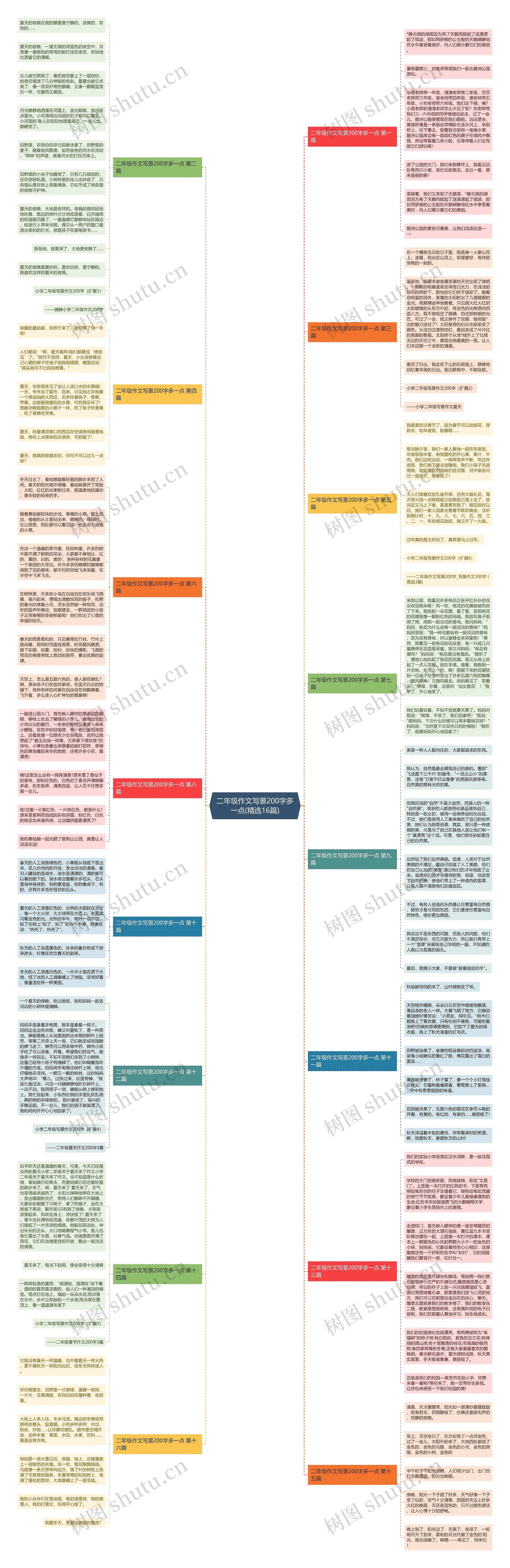 二年级作文写景200字多一点(精选16篇)思维导图