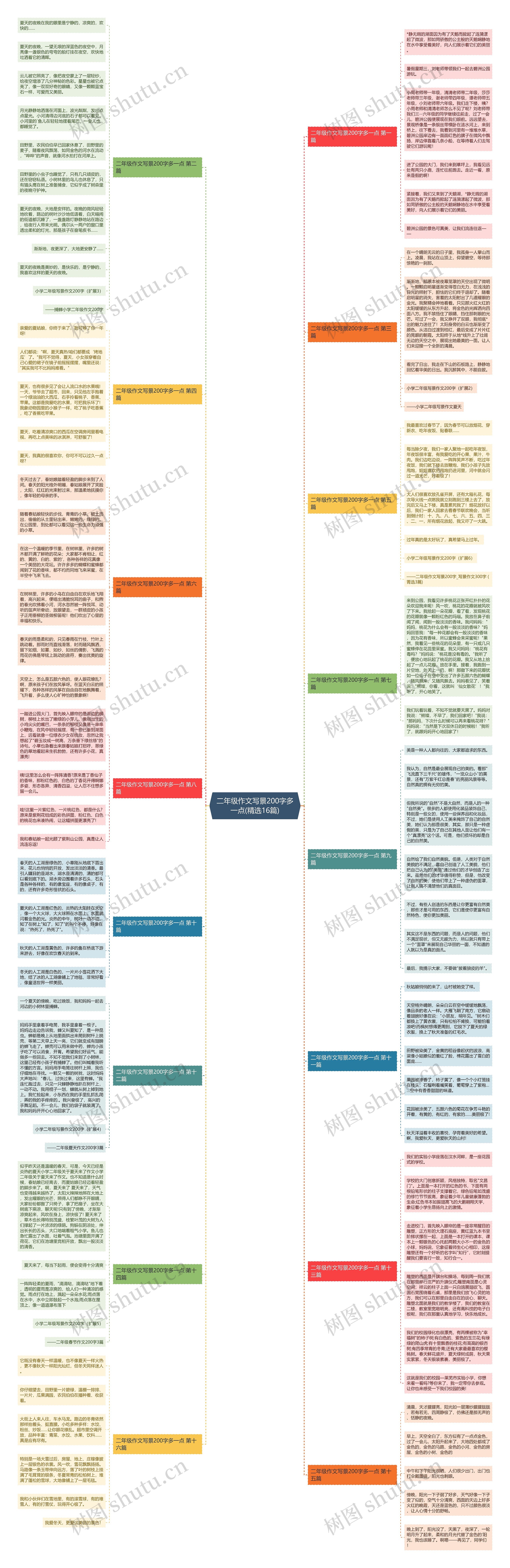 二年级作文写景200字多一点(精选16篇) 二年级作文写景200字多一点(精选16篇)