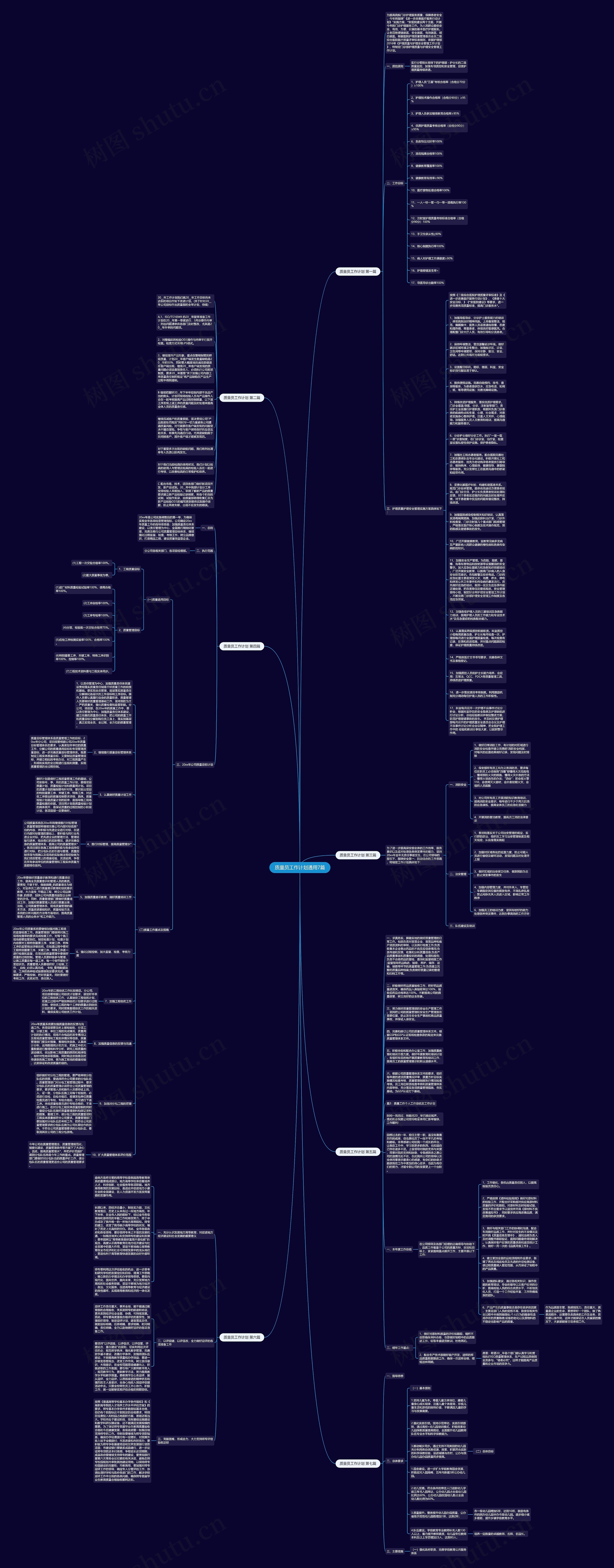 质量员工作计划通用7篇思维导图