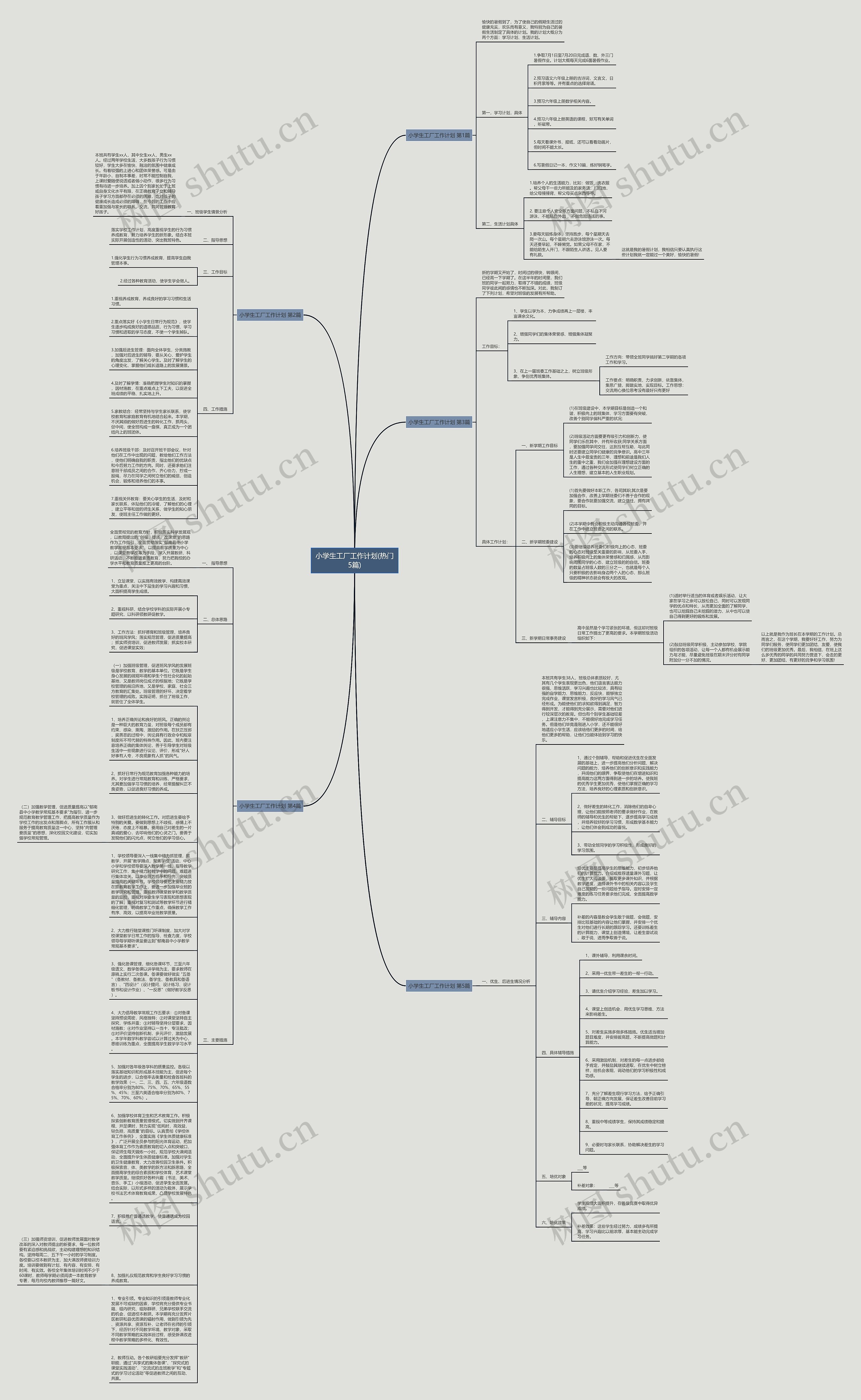 小学生工厂工作计划(热门5篇)思维导图