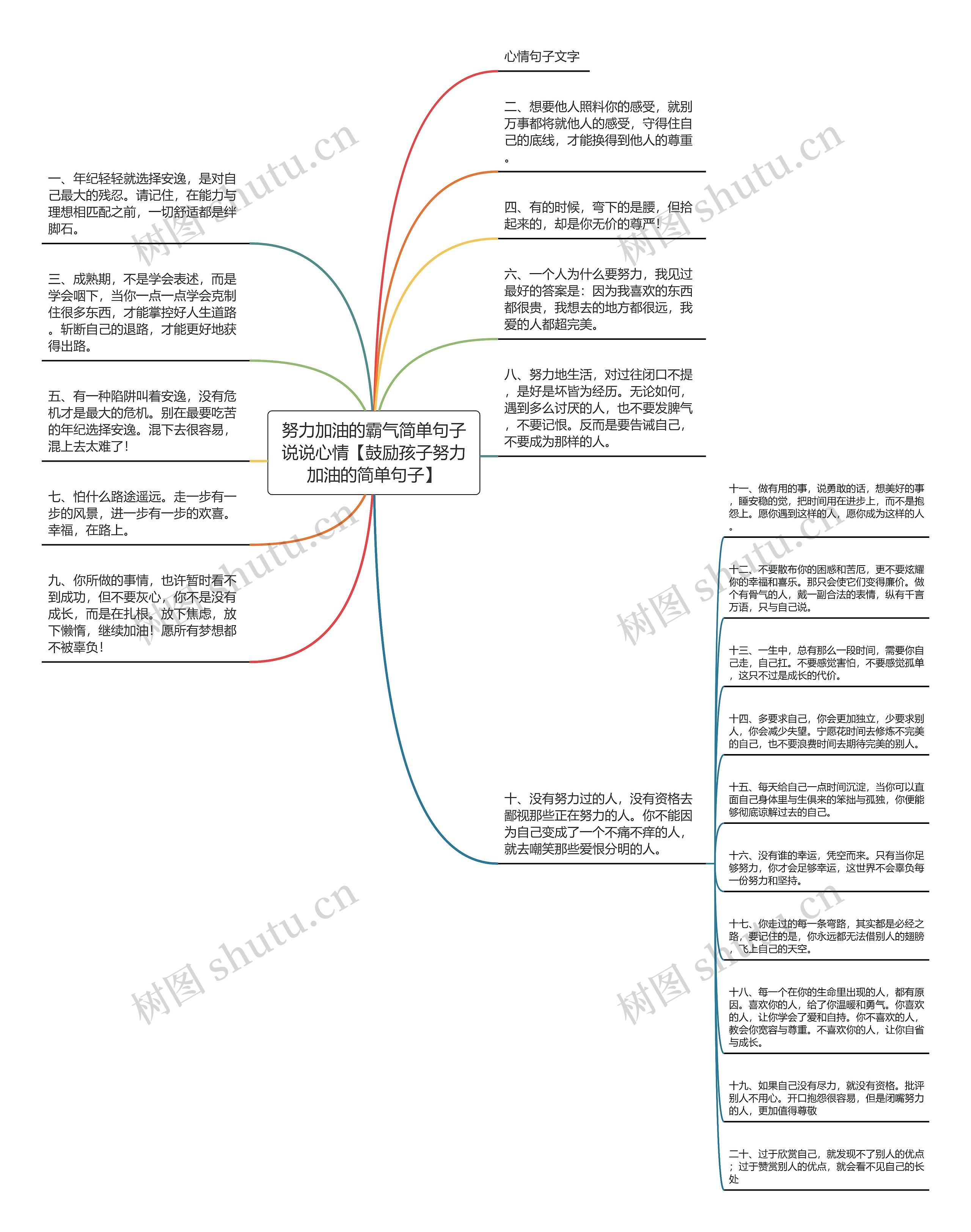 努力加油的霸气简单句子说说心情【鼓励孩子努力加油的简单句子】思维导图