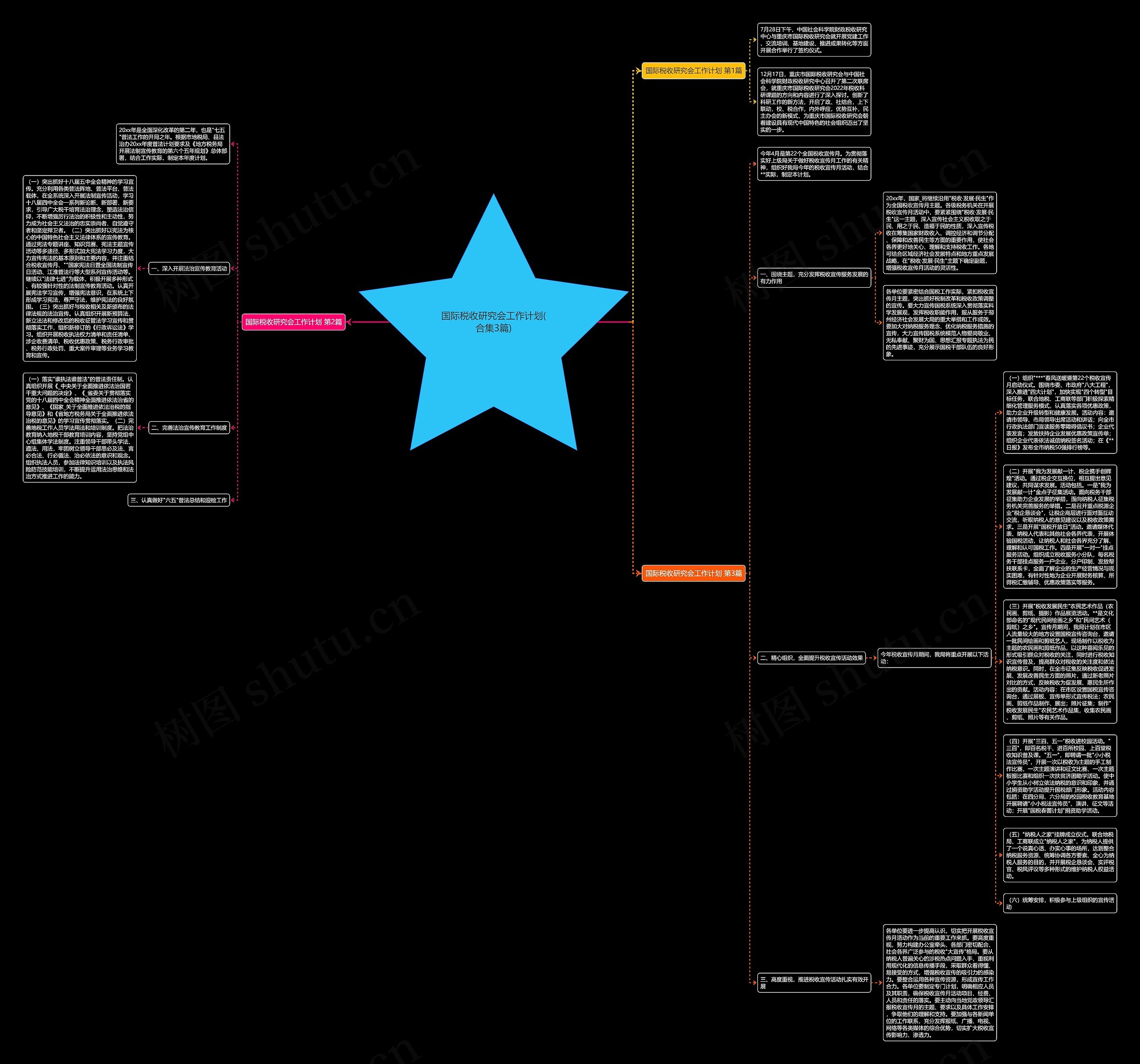 国际税收研究会工作计划(合集3篇)思维导图