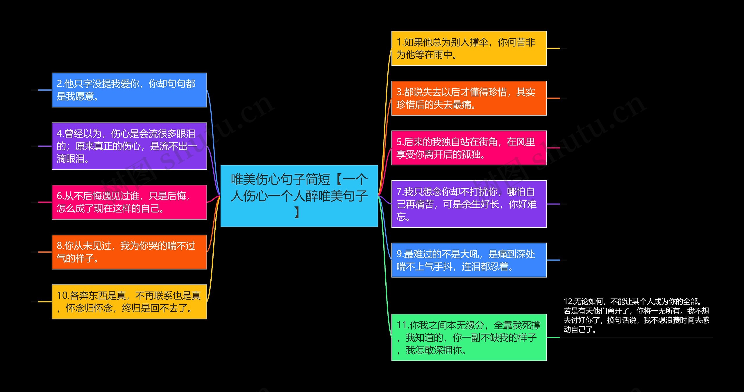 唯美伤心句子简短【一个人伤心一个人醉唯美句子】思维导图