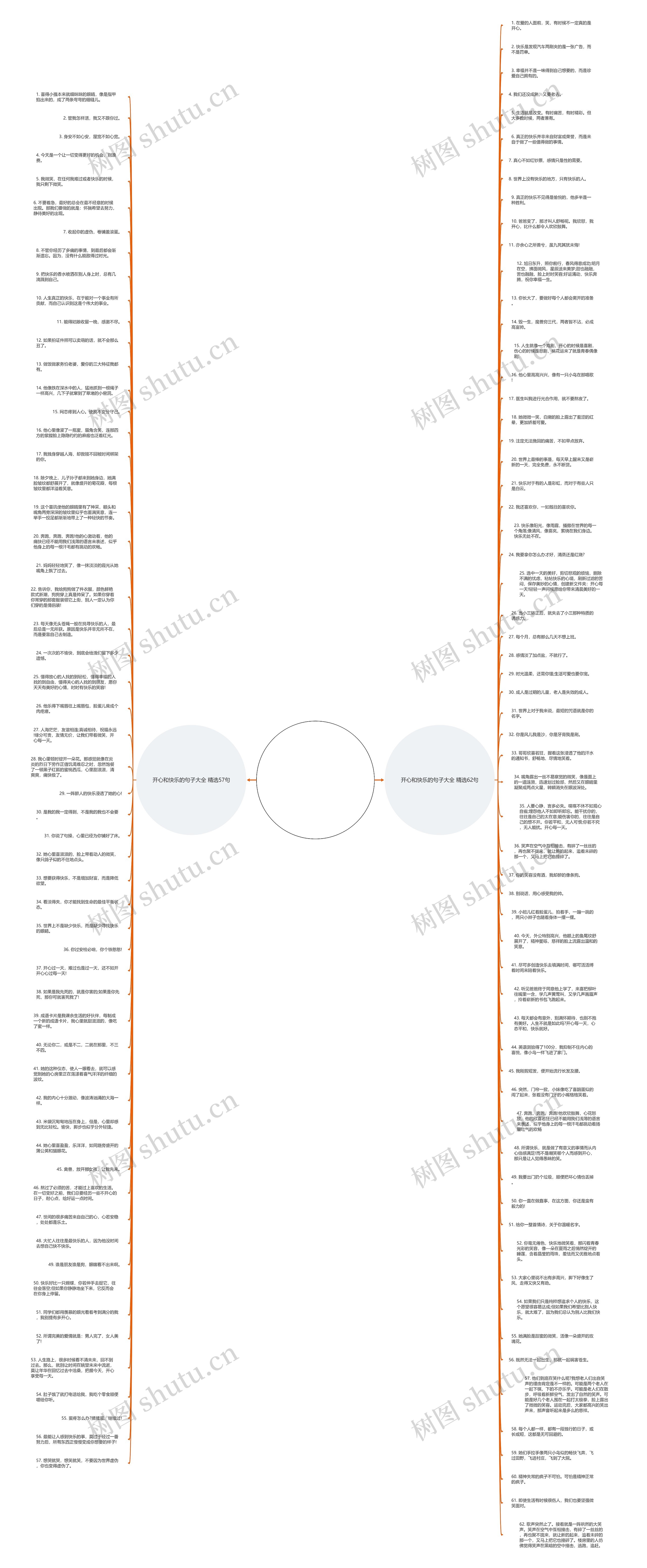 开心和快乐的句子大全精选119句思维导图