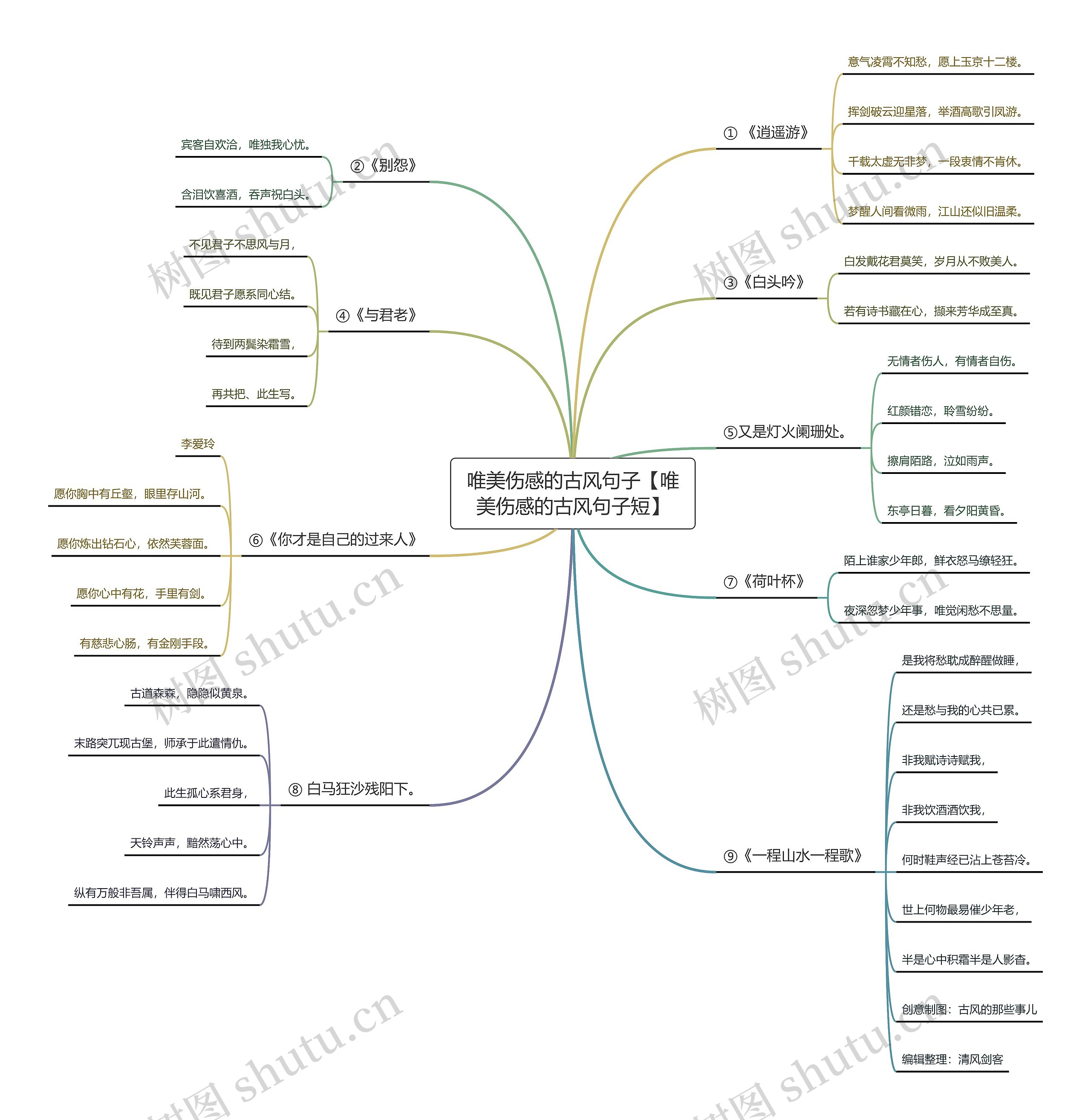唯美伤感的古风句子【唯美伤感的古风句子短】 唯美伤感的古风句子【唯美伤感的古风句子短】