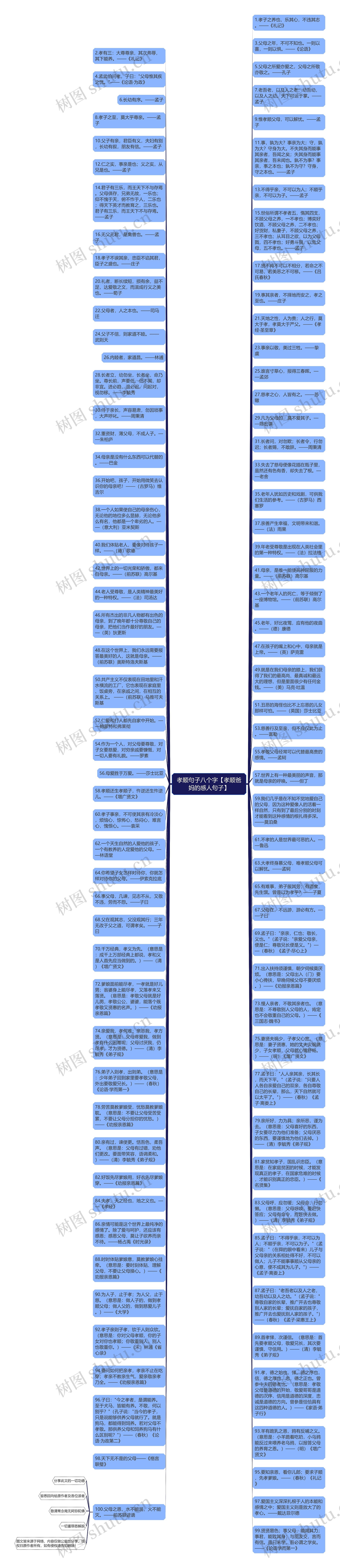 孝顺句子八个字【孝顺爸妈的感人句子】思维导图