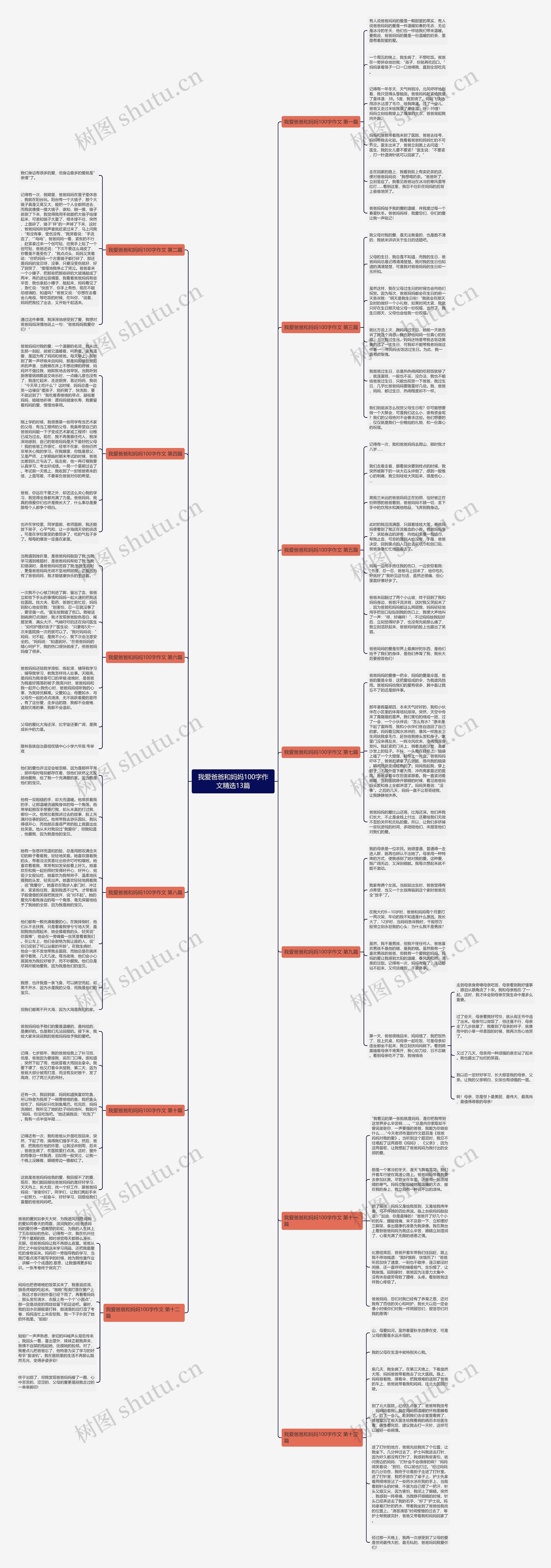 我爱爸爸和妈妈100字作文精选13篇思维导图