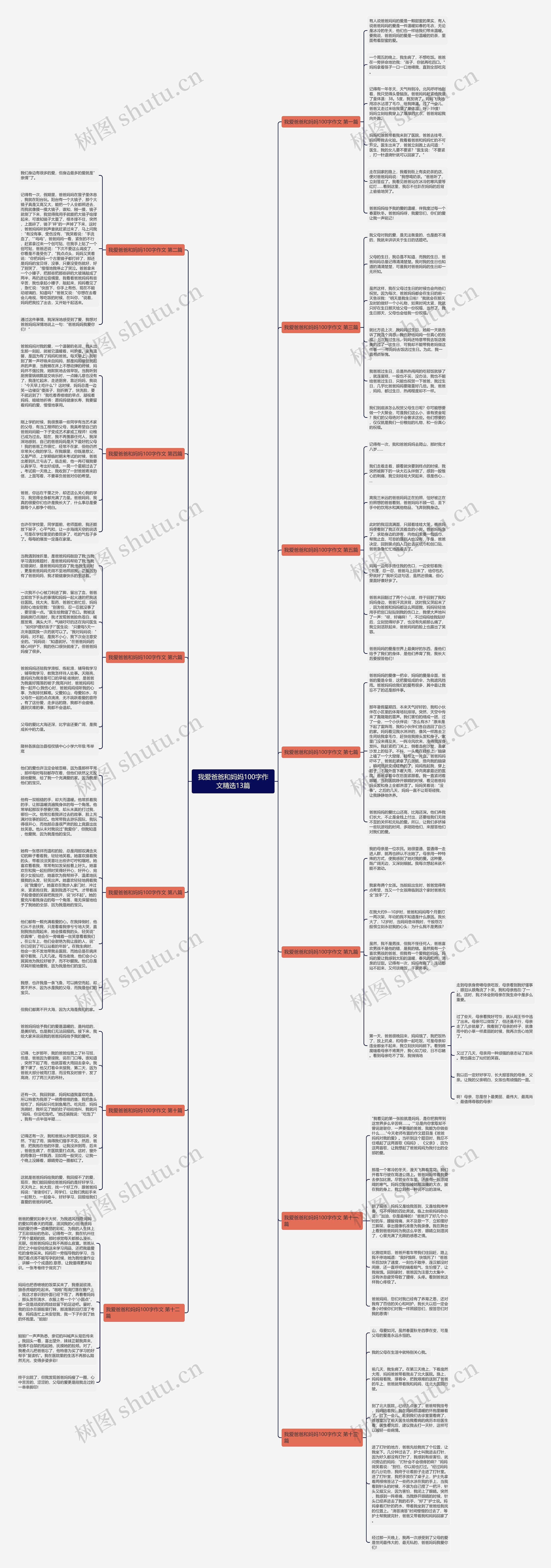 我爱爸爸和妈妈100字作文精选13篇 我爱爸爸和妈妈100字作文精选13篇