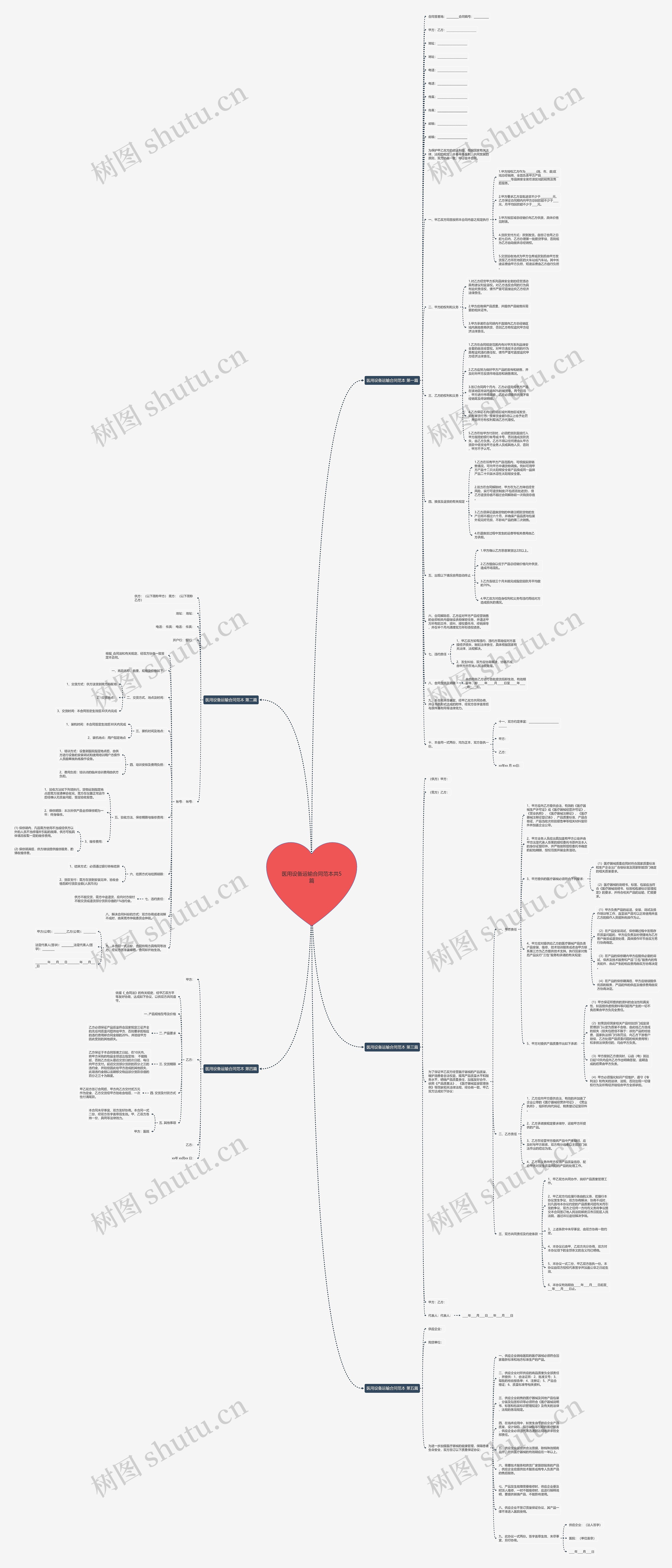 医用设备运输合同范本共5篇思维导图
