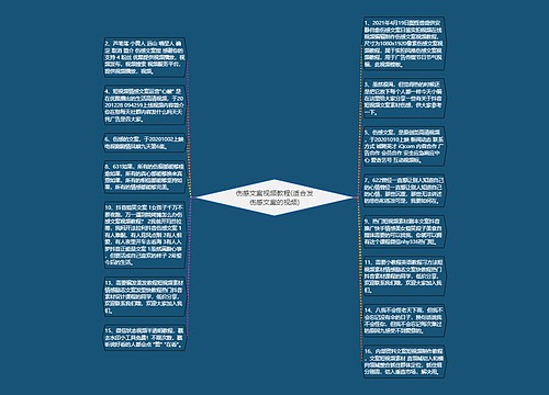 伤感文案视频教程(适合发伤感文案的视频) 伤感文案视频教程(适合发伤感文案的视频)