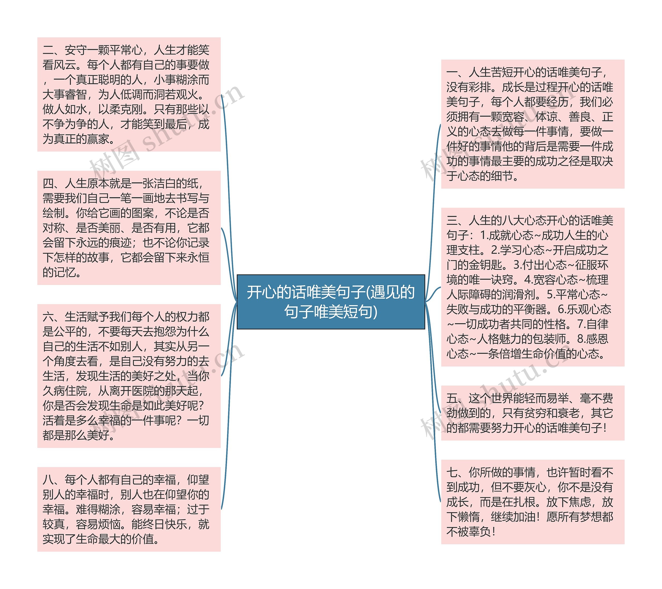 开心的话唯美句子(遇见的句子唯美短句)思维导图