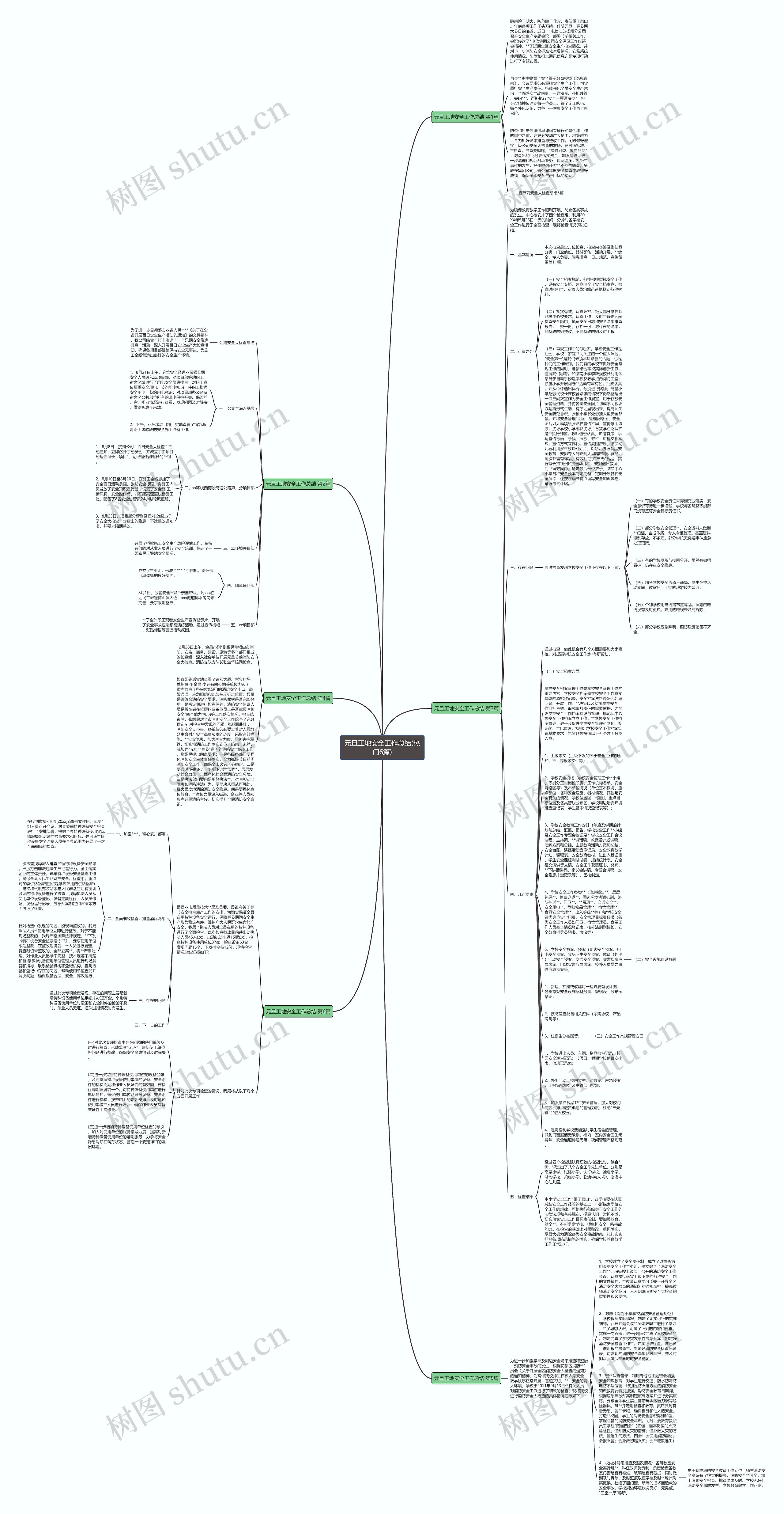 元旦工地安全工作总结(热门6篇)思维导图