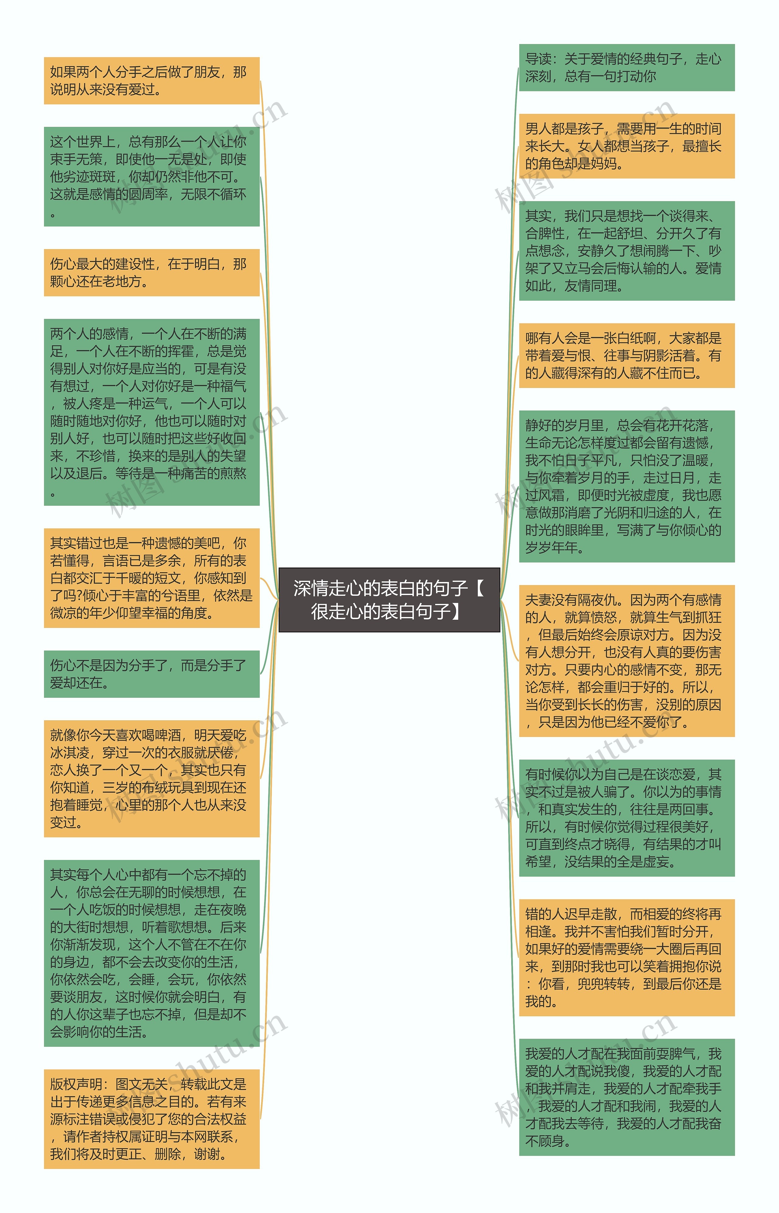 深情走心的表白的句子【很走心的表白句子】思维导图