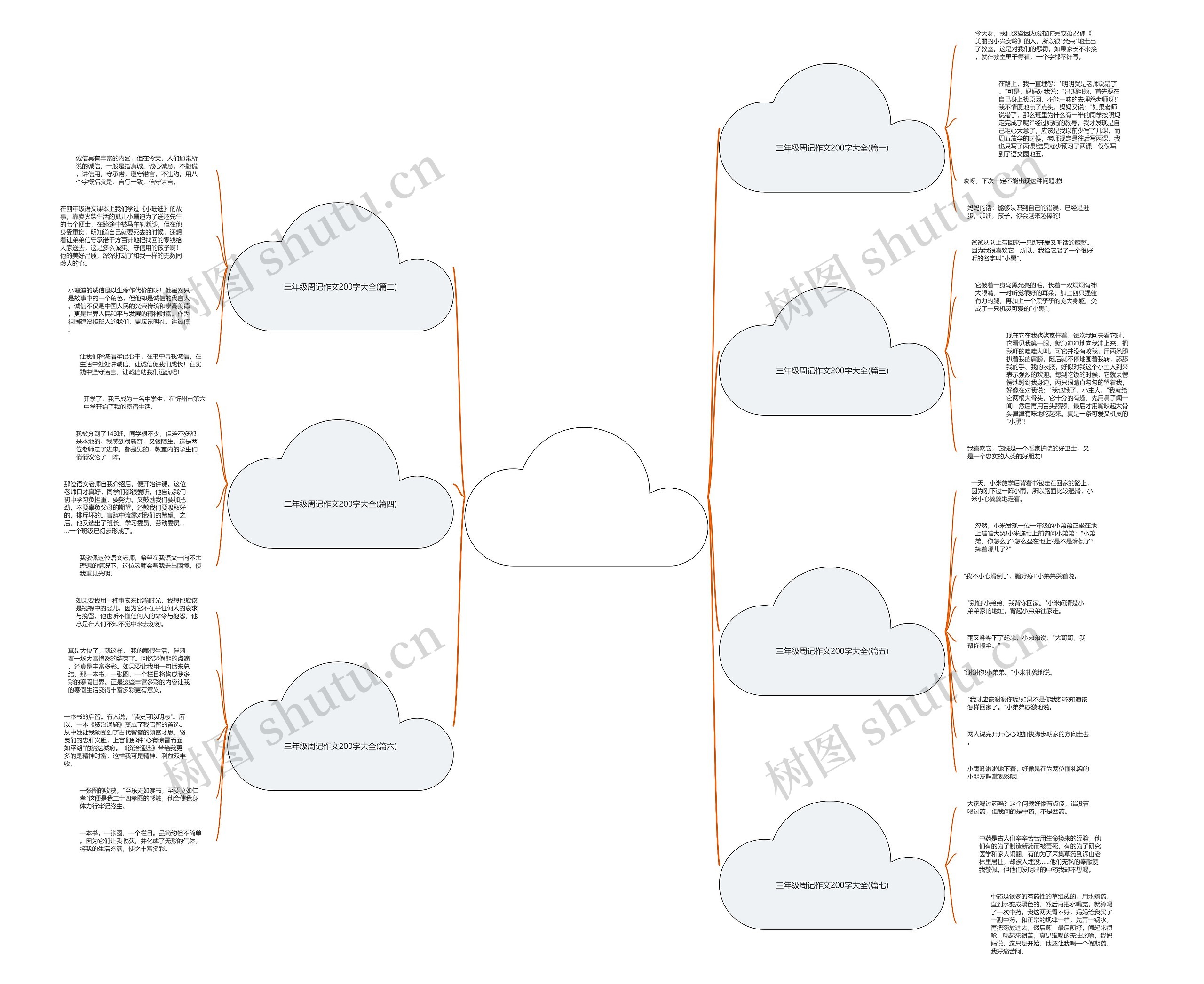 三年级周记作文200字大全(优选7篇)思维导图