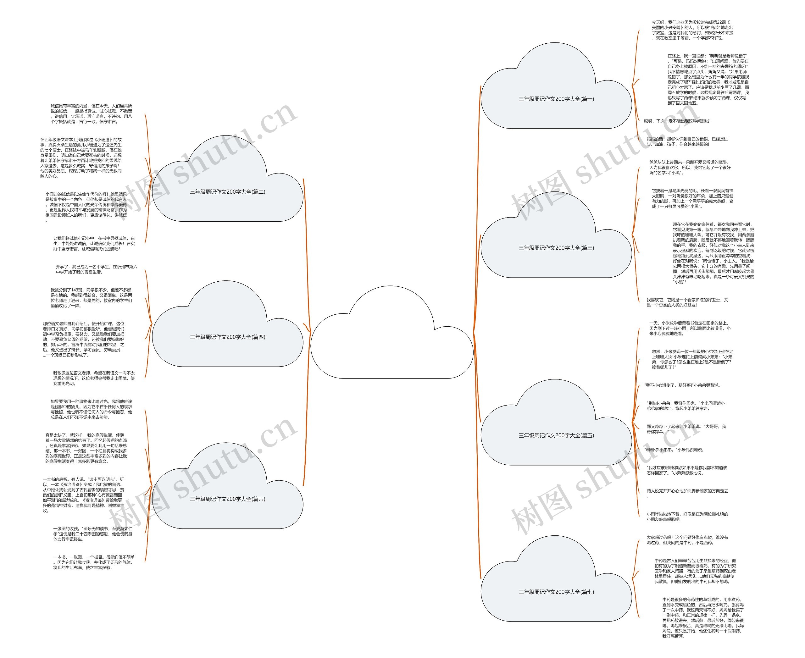 三年级周记作文200字大全(优选7篇) 三年级周记作文200字大全(优选7篇)