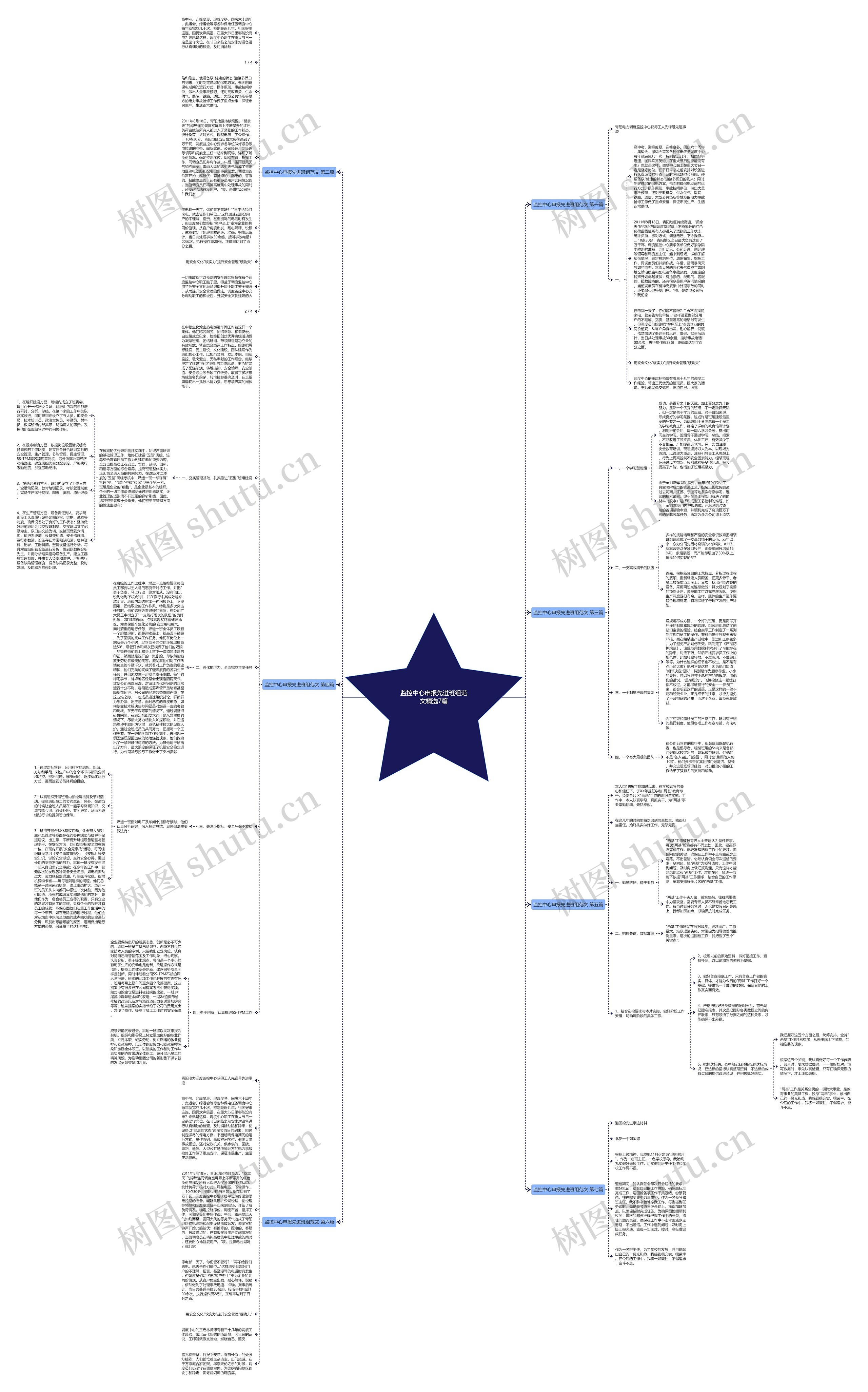 监控中心申报先进班组范文精选7篇思维导图