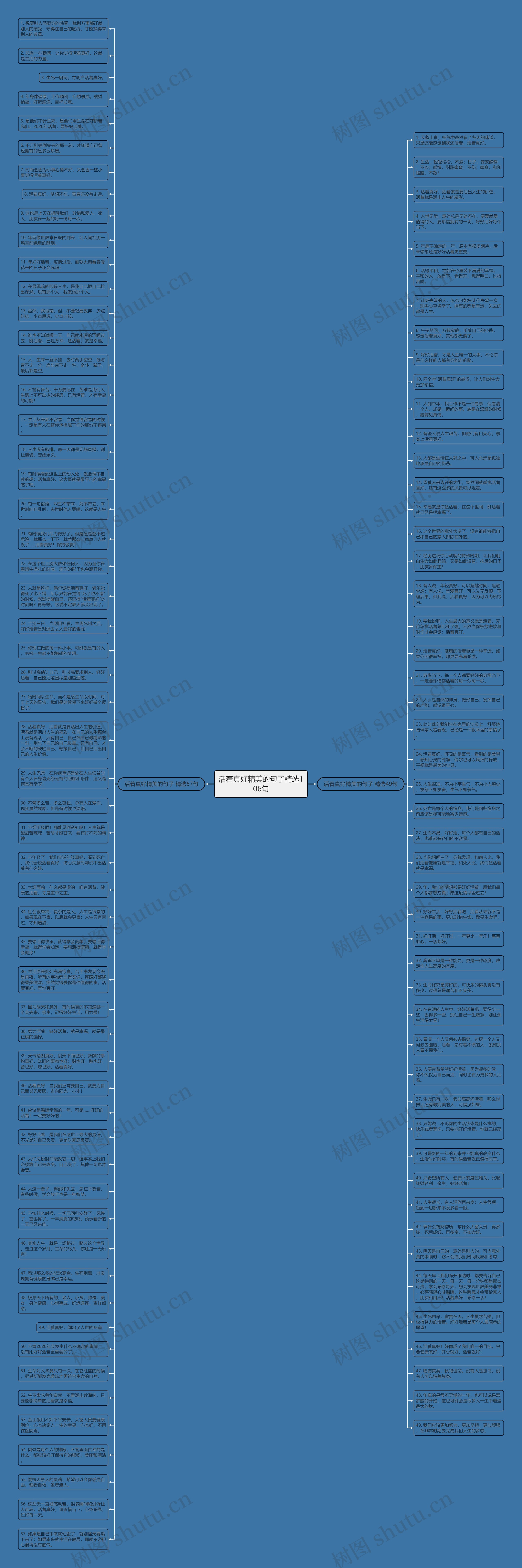 活着真好精美的句子精选106句思维导图