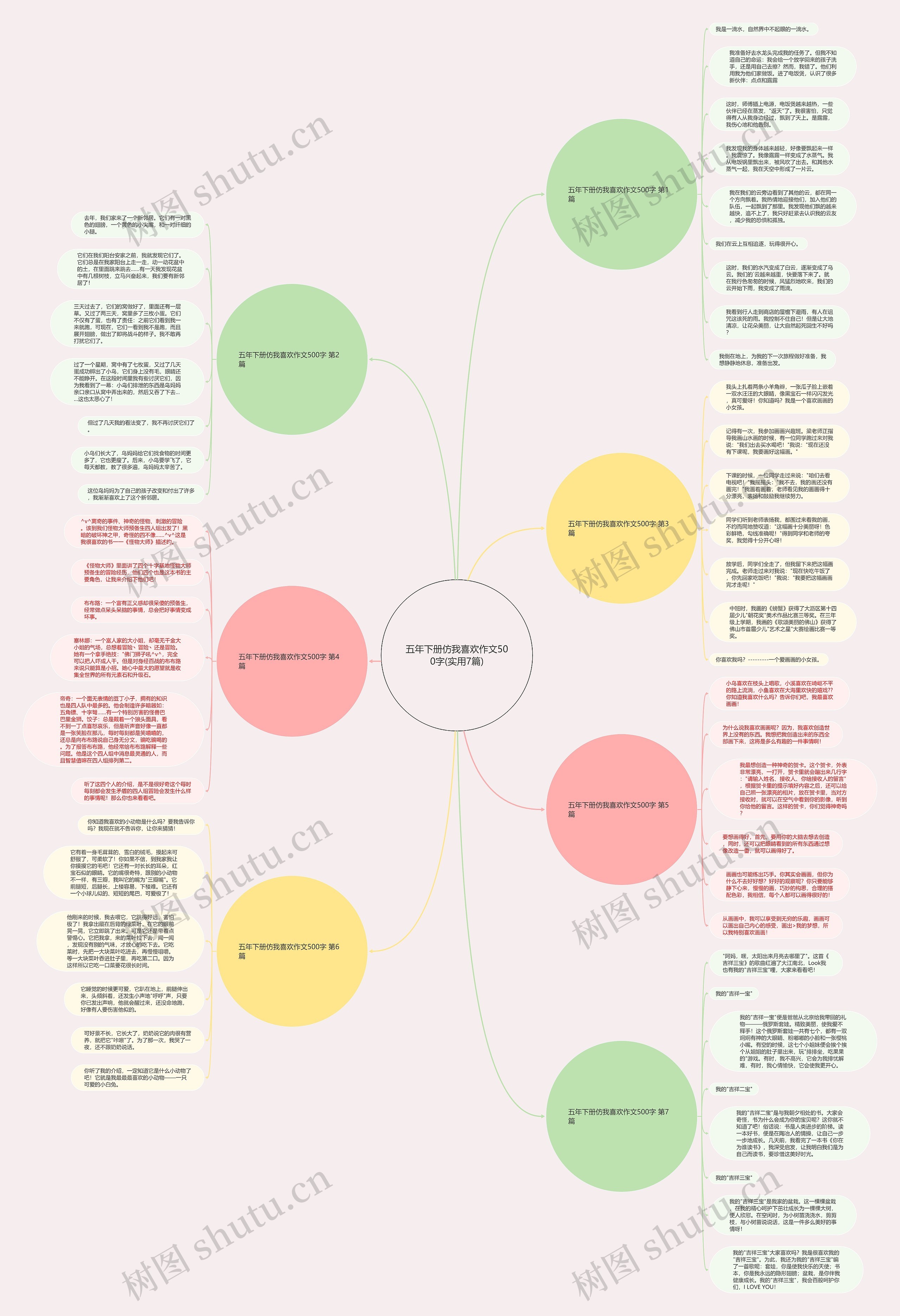五年下册仿我喜欢作文500字(实用7篇) 五年下册仿我喜欢作文500字(实用7篇)