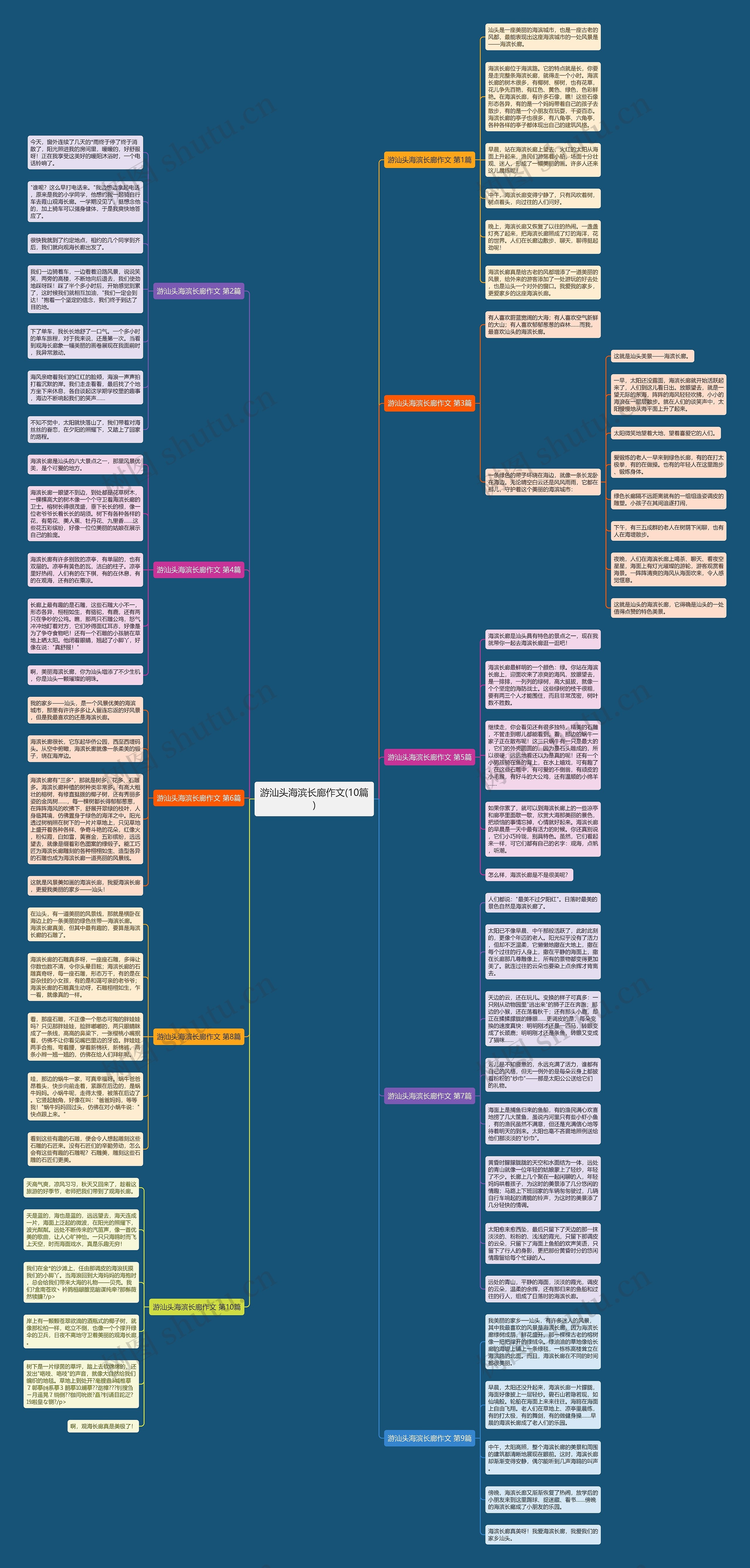 游汕头海滨长廊作文(10篇)思维导图