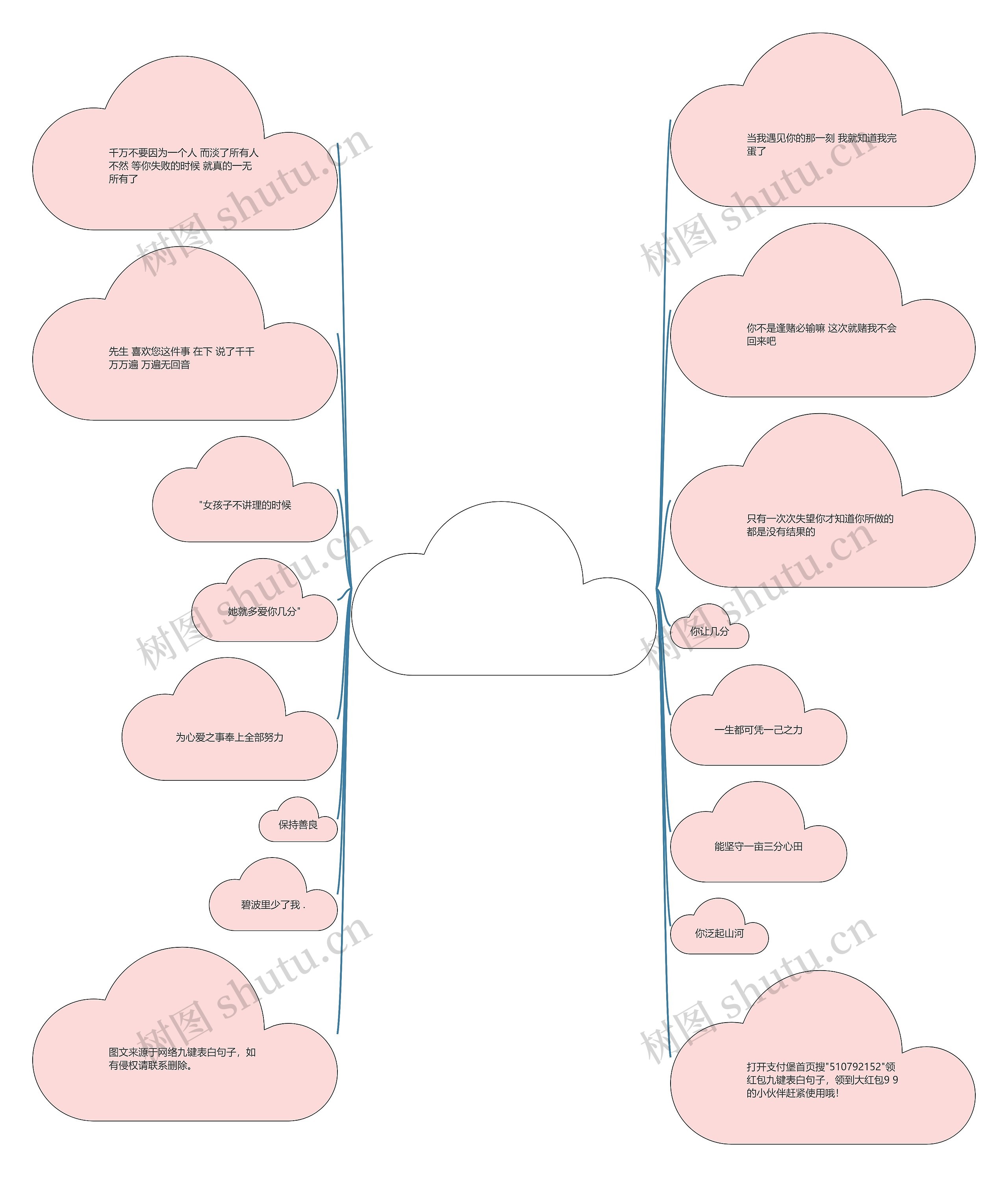 九键表白句子(九键数字告白简短) 九键表白句子(九键数字告白简短)