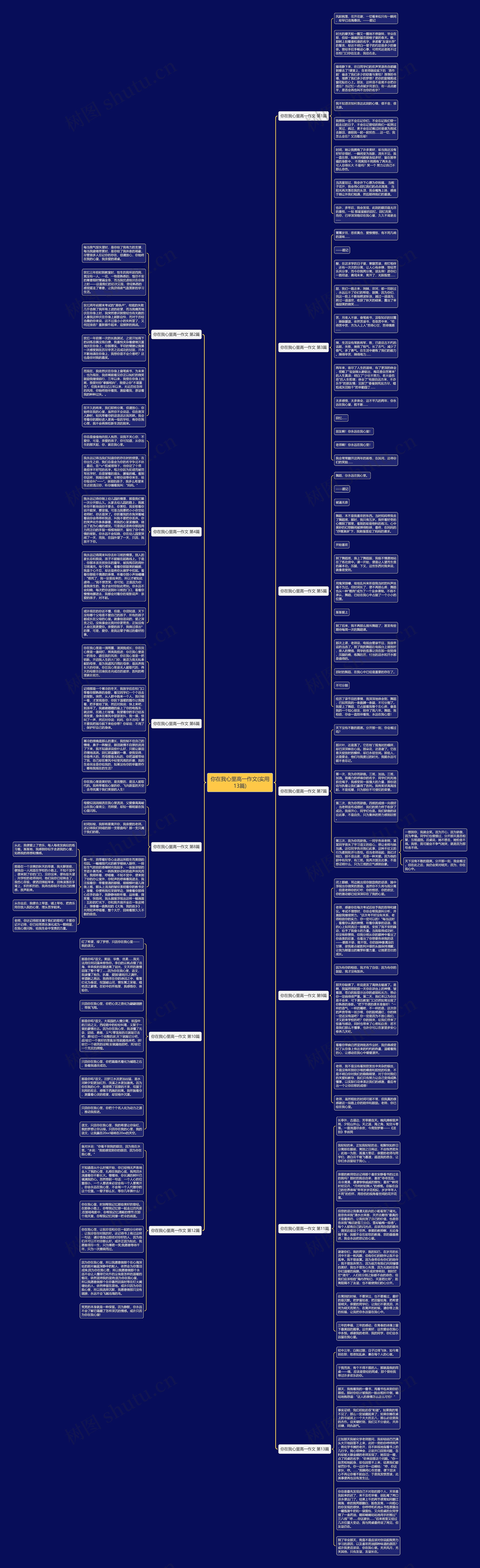 你在我心里高一作文(实用13篇)思维导图