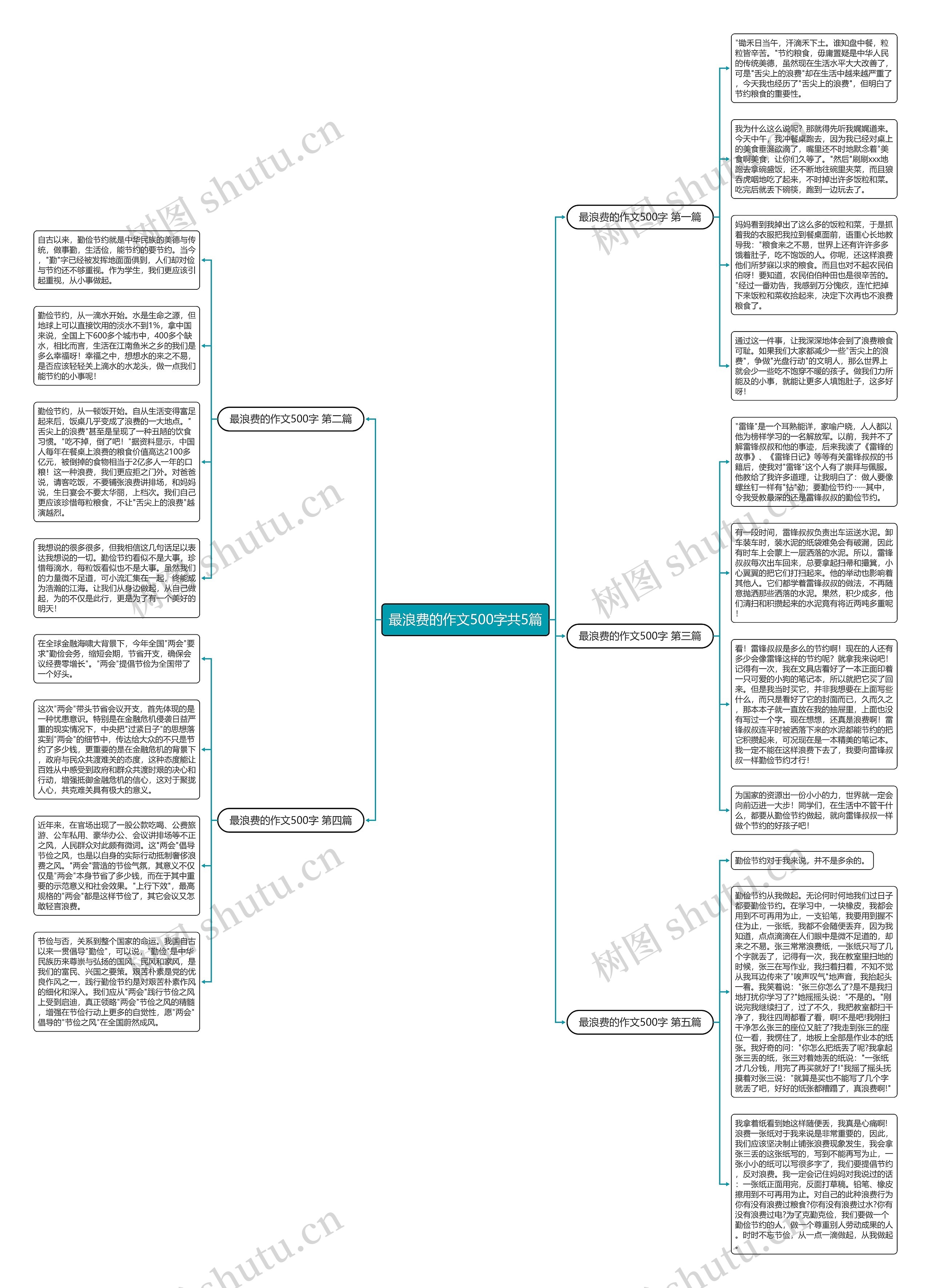 最浪费的作文500字共5篇思维导图