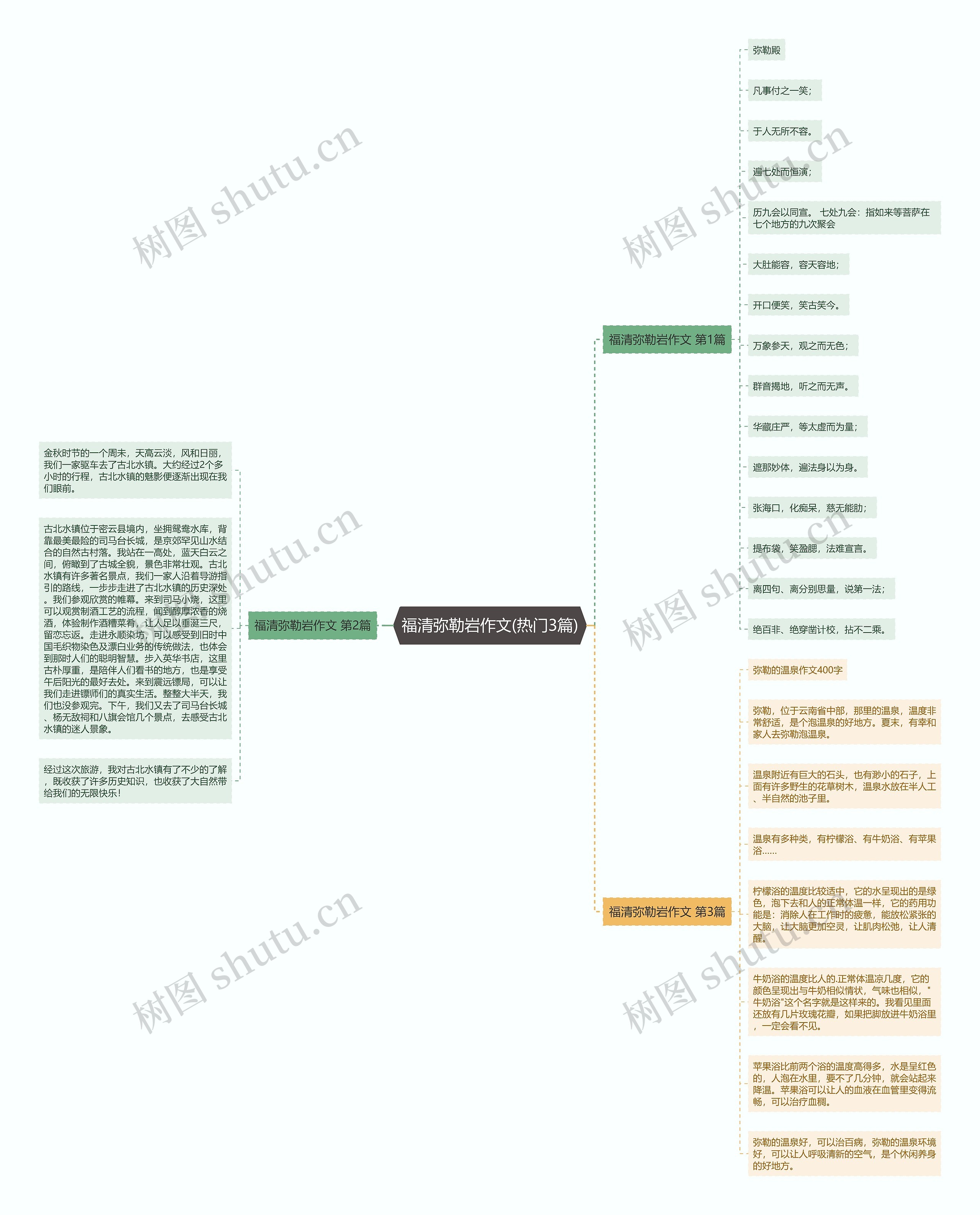 福清弥勒岩作文(热门3篇)思维导图