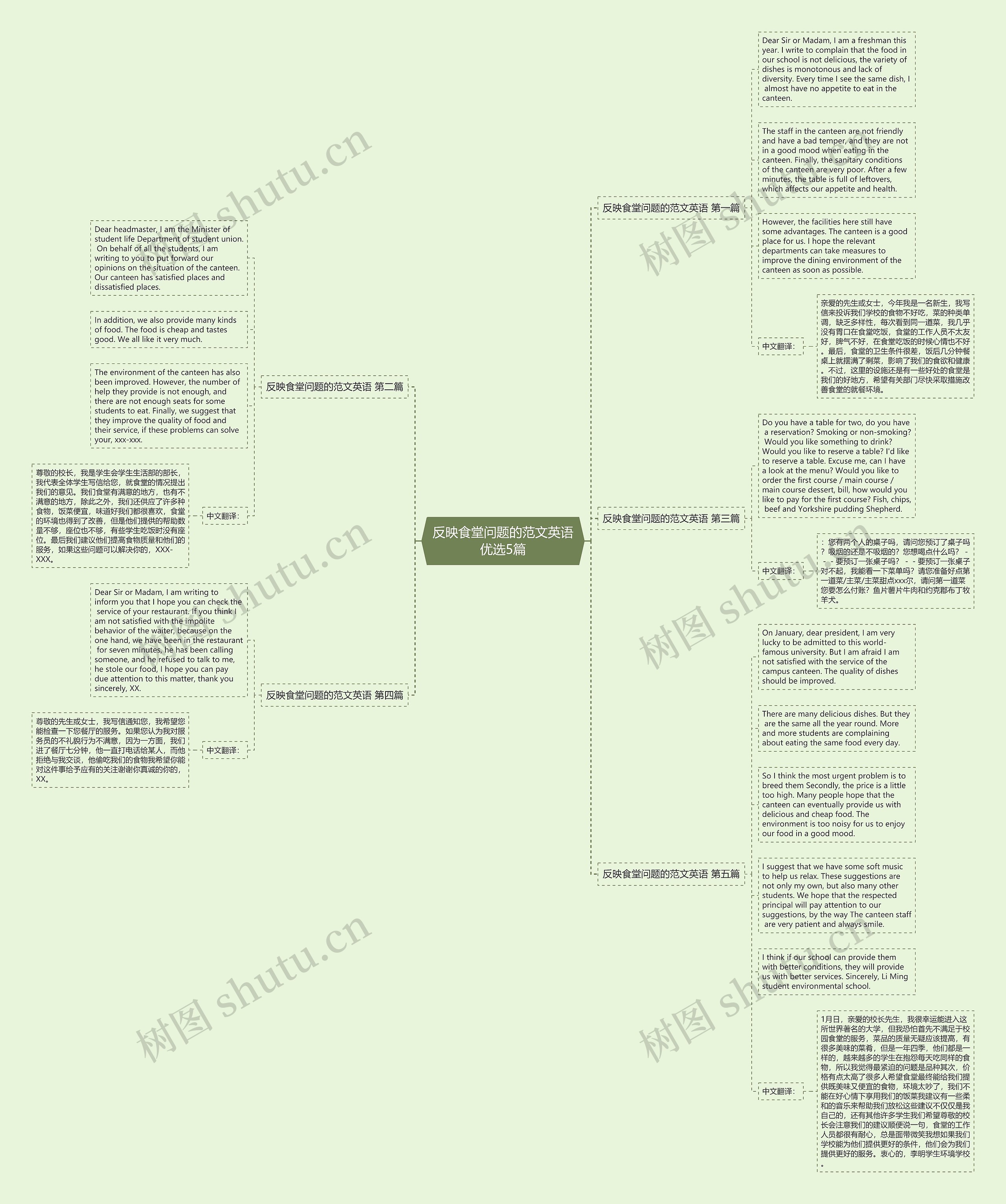 反映食堂问题的范文英语优选5篇思维导图