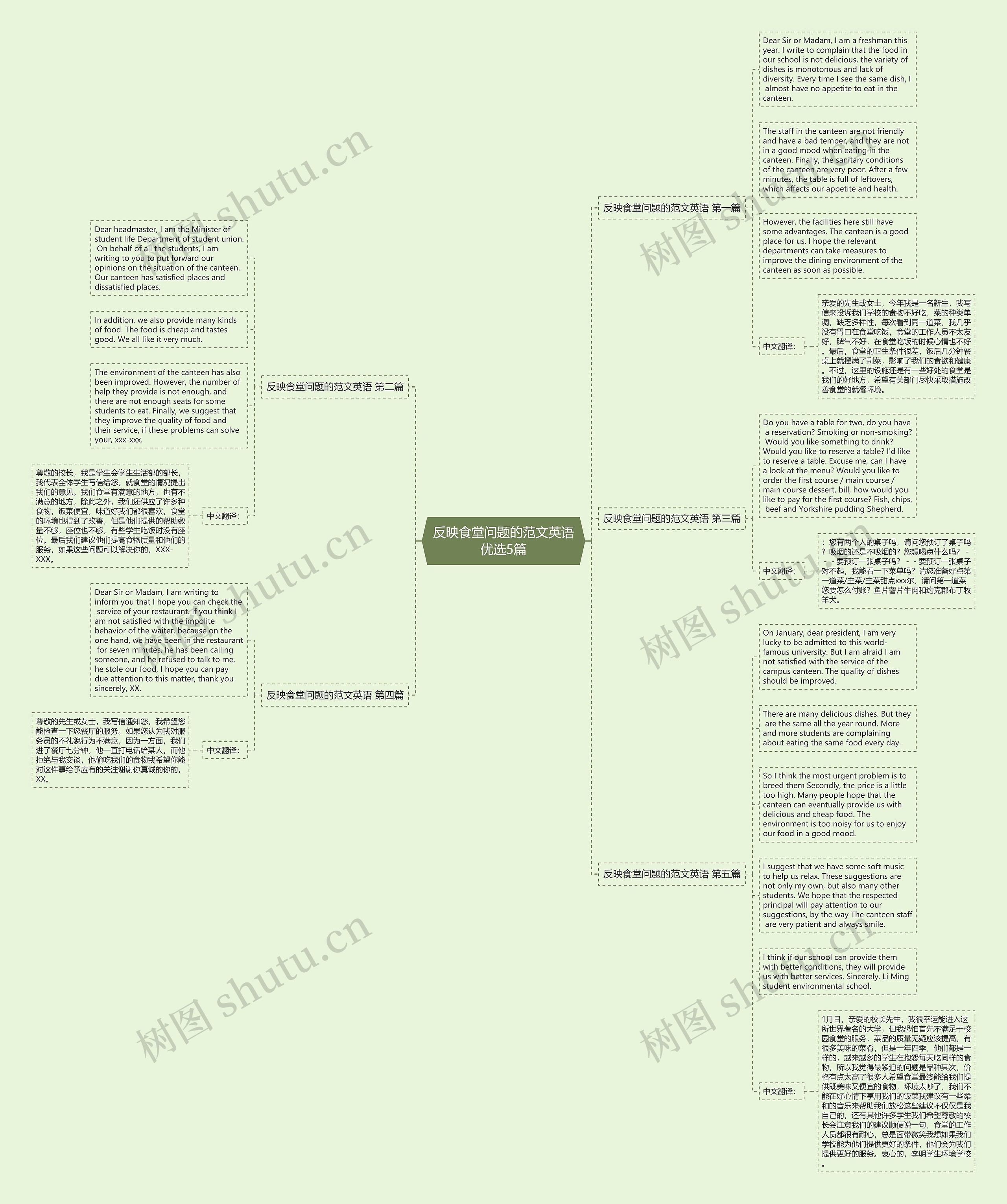 反映食堂问题的范文英语优选5篇 反映食堂问题的范文英语优选5篇