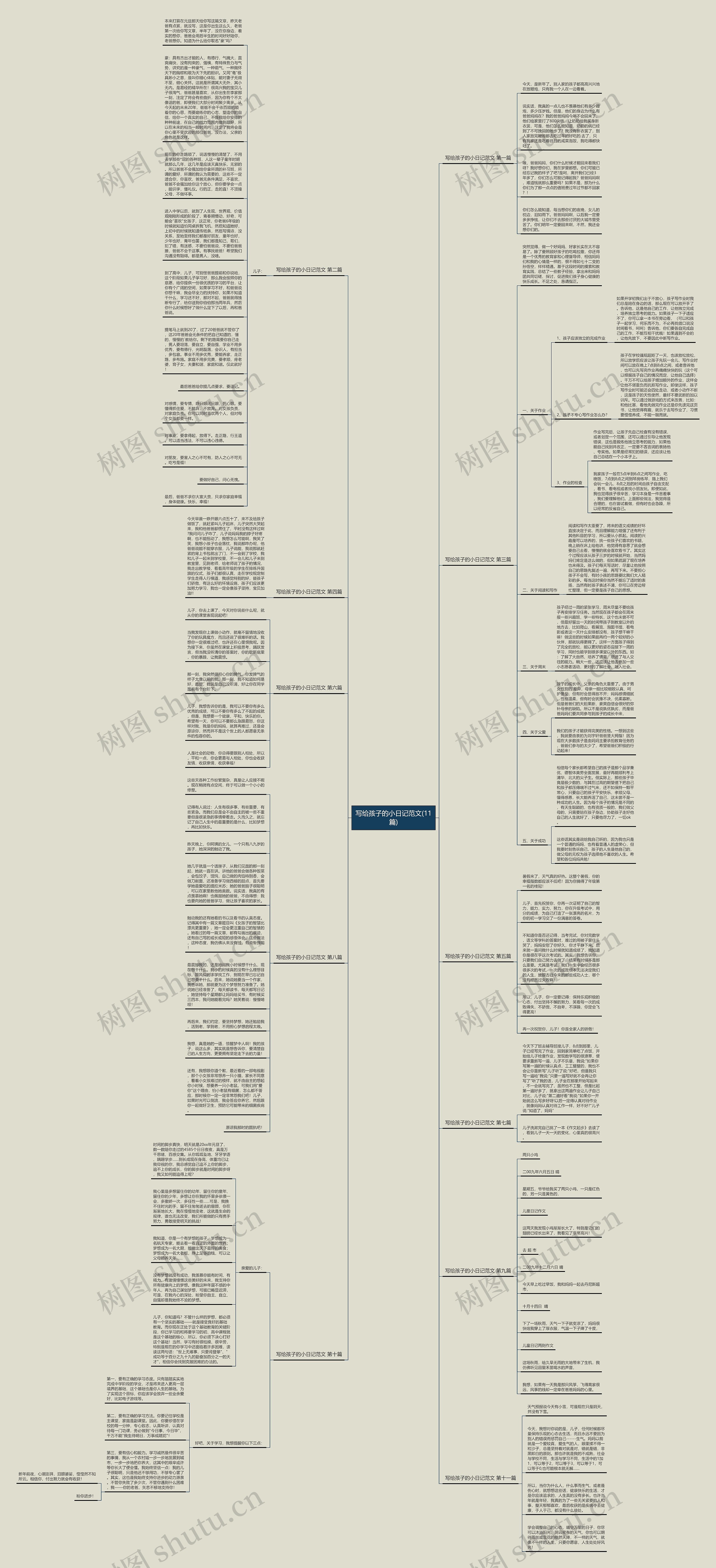 写给孩子的小日记范文(11篇)思维导图